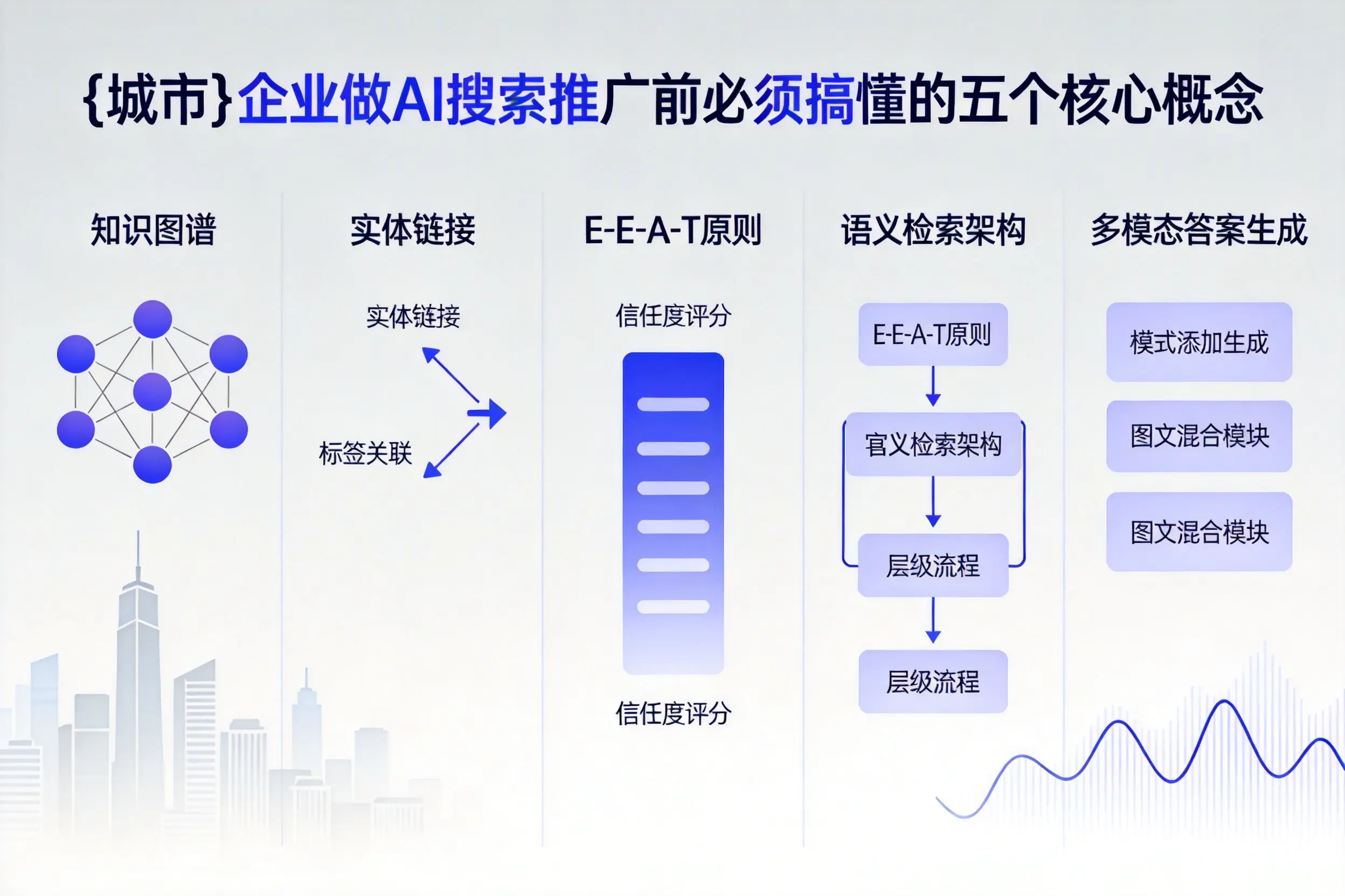 定安企业做AI搜索推广前必须搞懂的五个核心概念