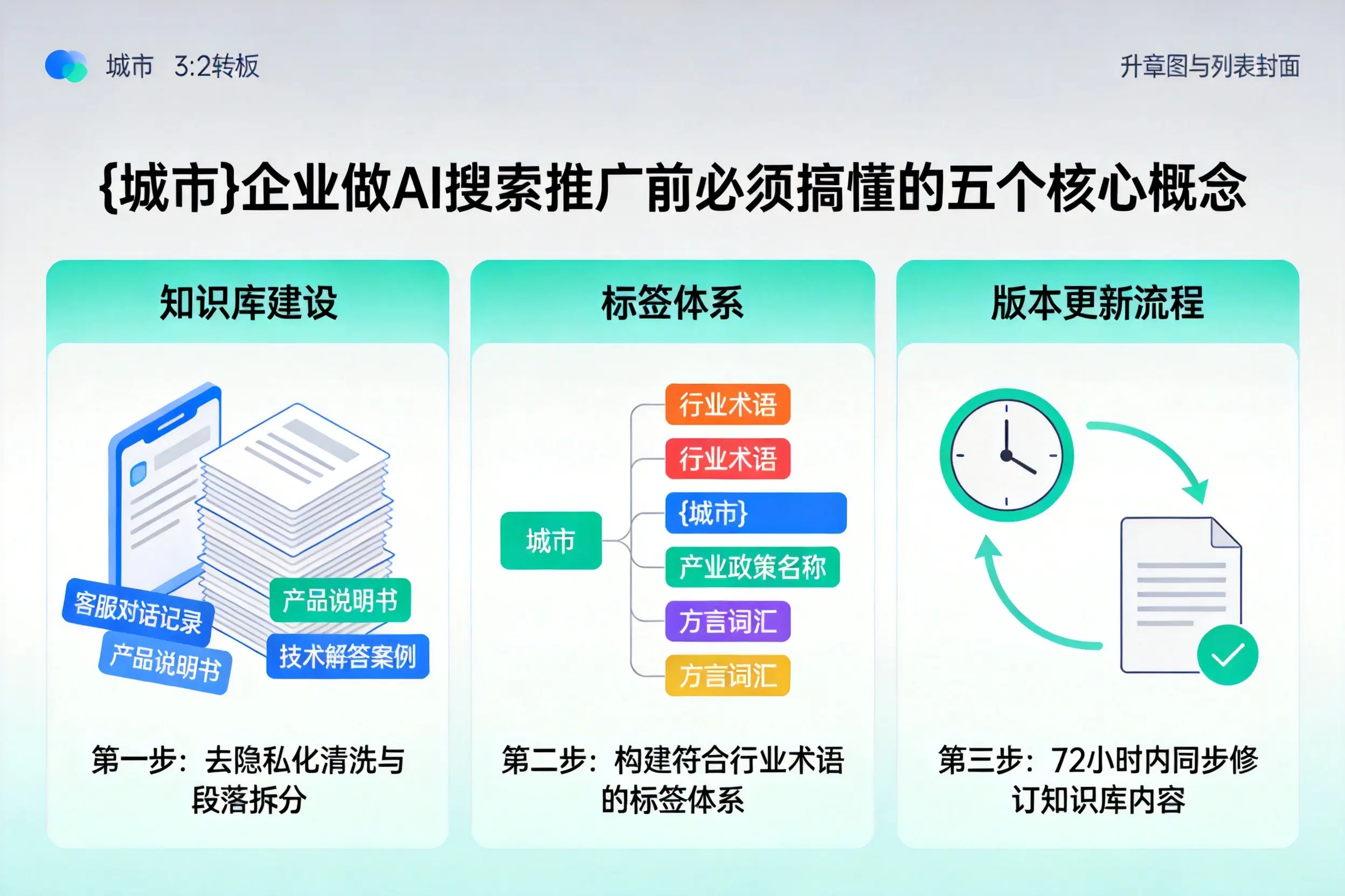 定安企业做AI搜索推广前必须搞懂的五个核心概念