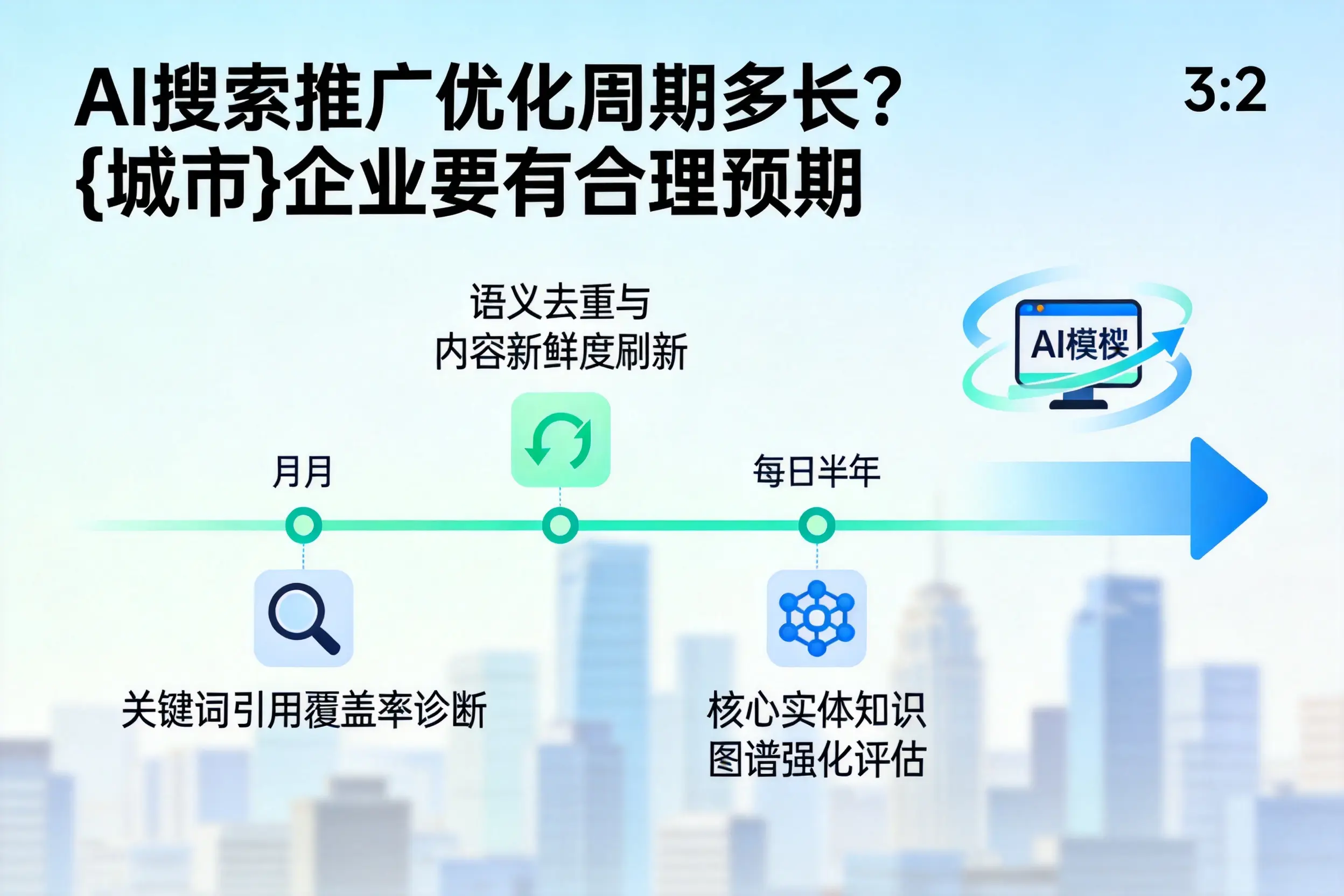 AI搜索推广优化周期多长？定安企业要有合理预期