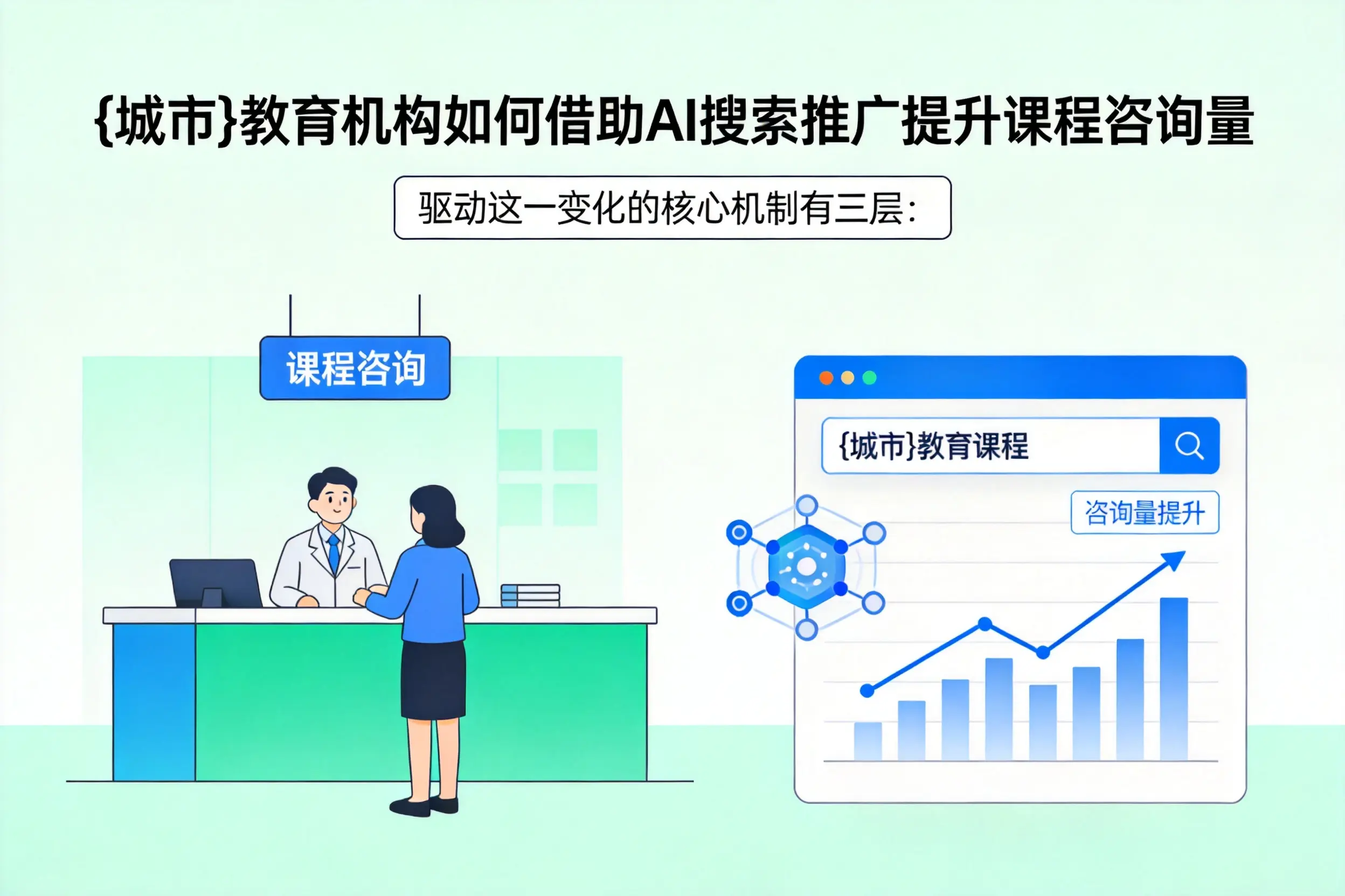 定安教育机构如何借助AI搜索推广提升课程咨询量