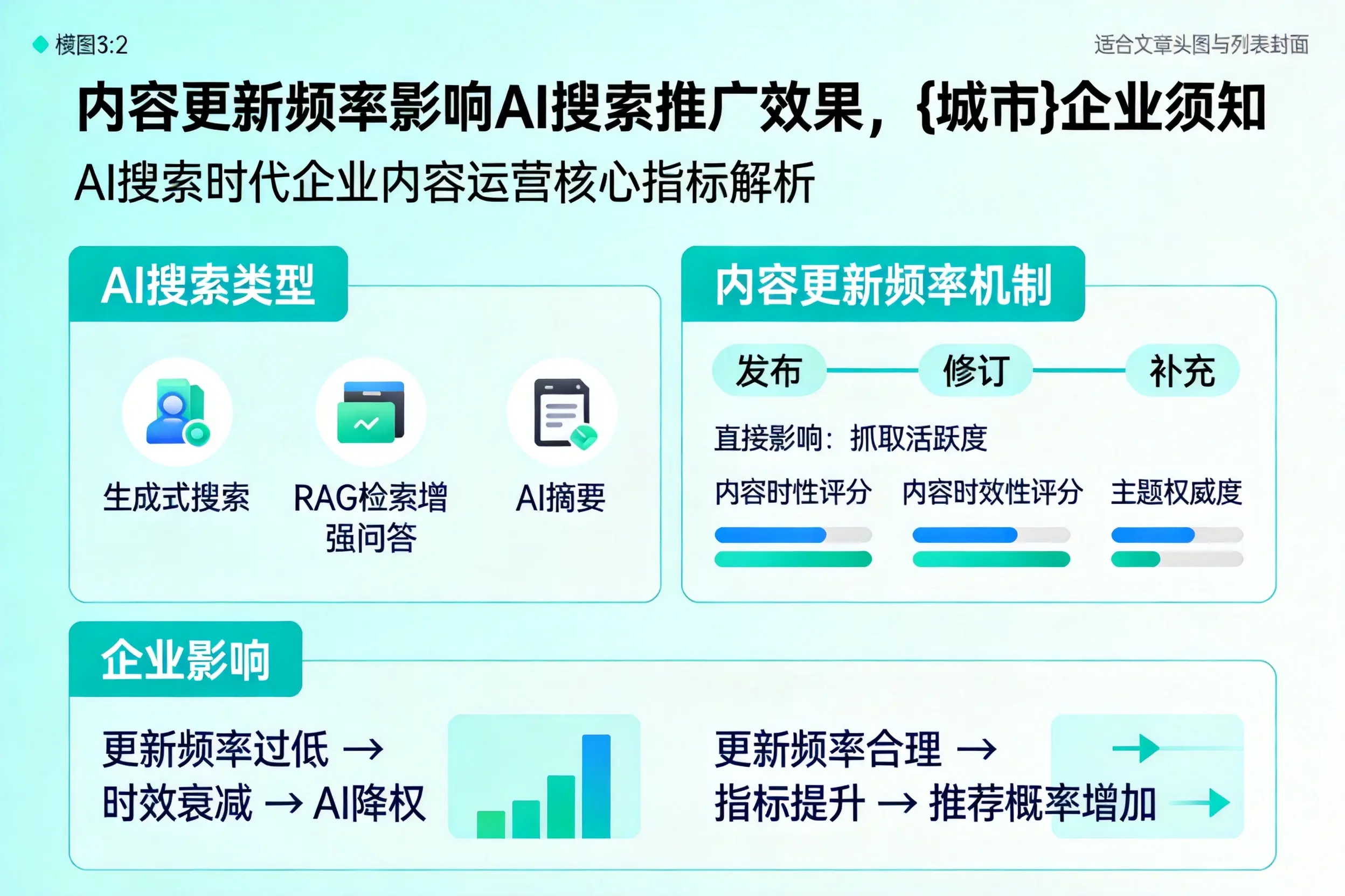 内容更新频率影响AI搜索推广效果，定安企业须知
