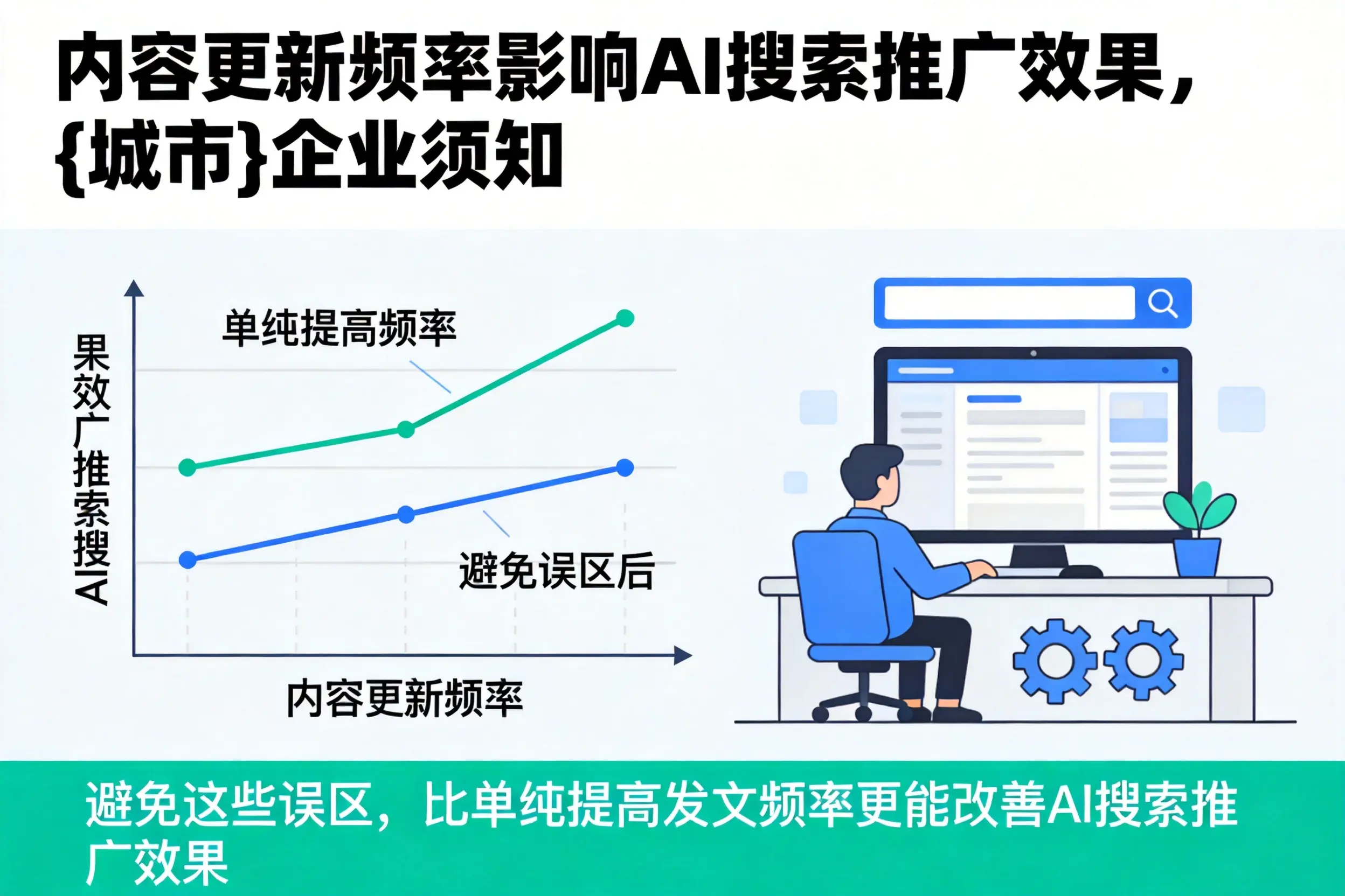 内容更新频率影响AI搜索推广效果，定安企业须知