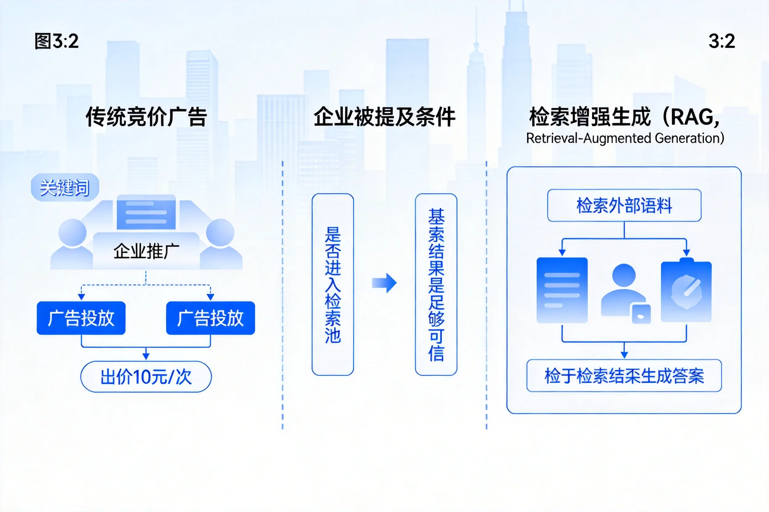 定安企业AI搜索推广能否替代传统竞价广告投放