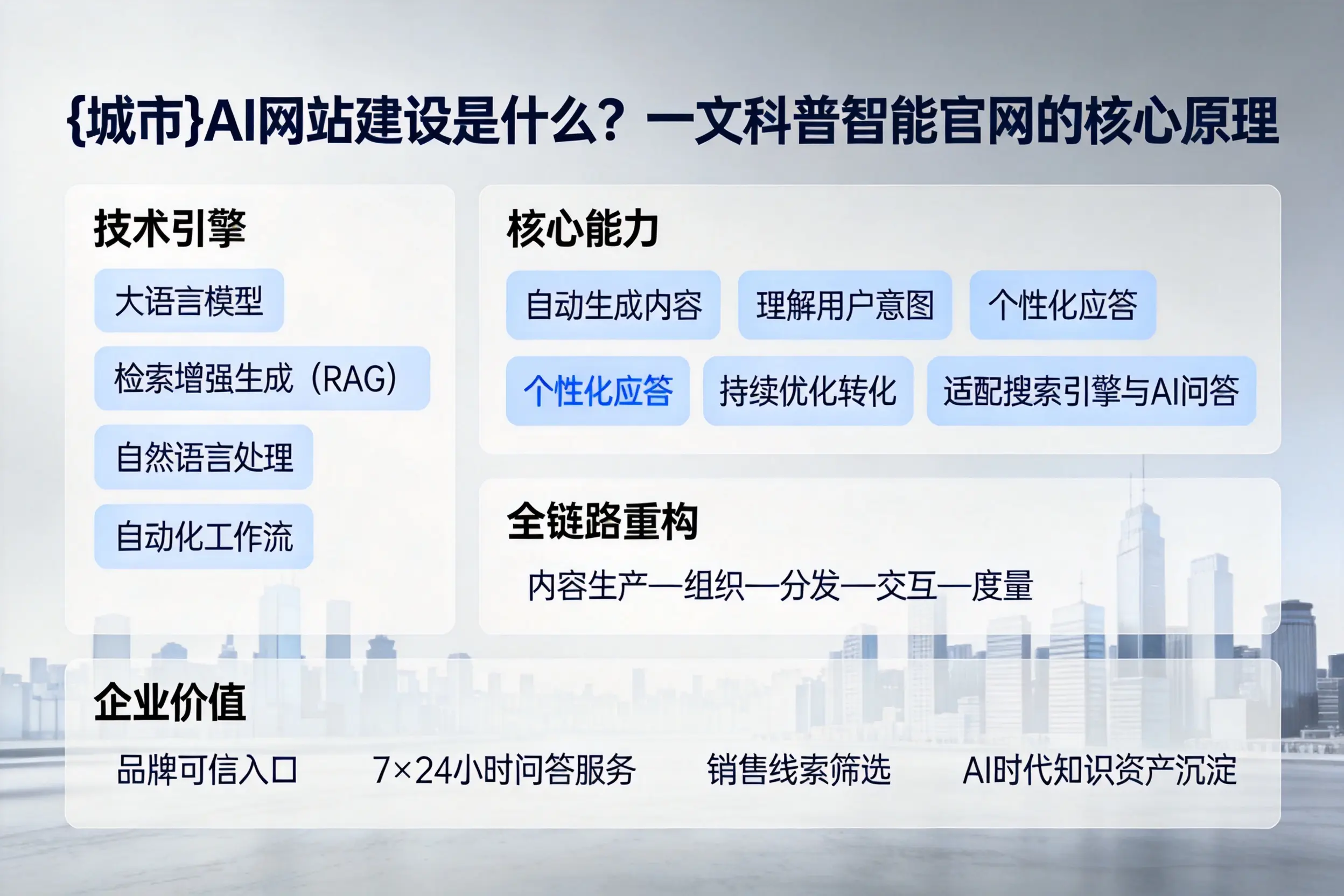 定安AI网站建设是什么？一文科普智能官网的核心原理