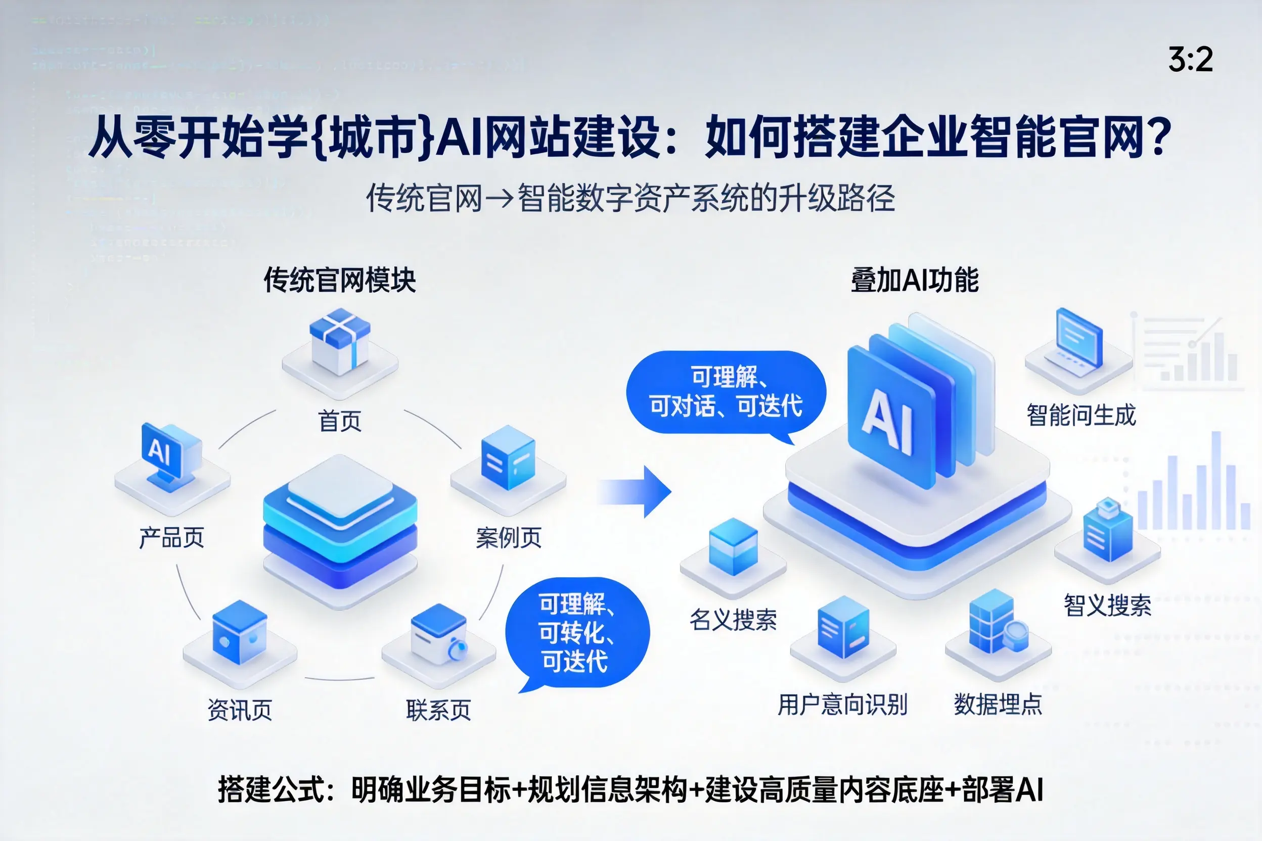 从零开始学定安AI网站建设：如何搭建企业智能官网？