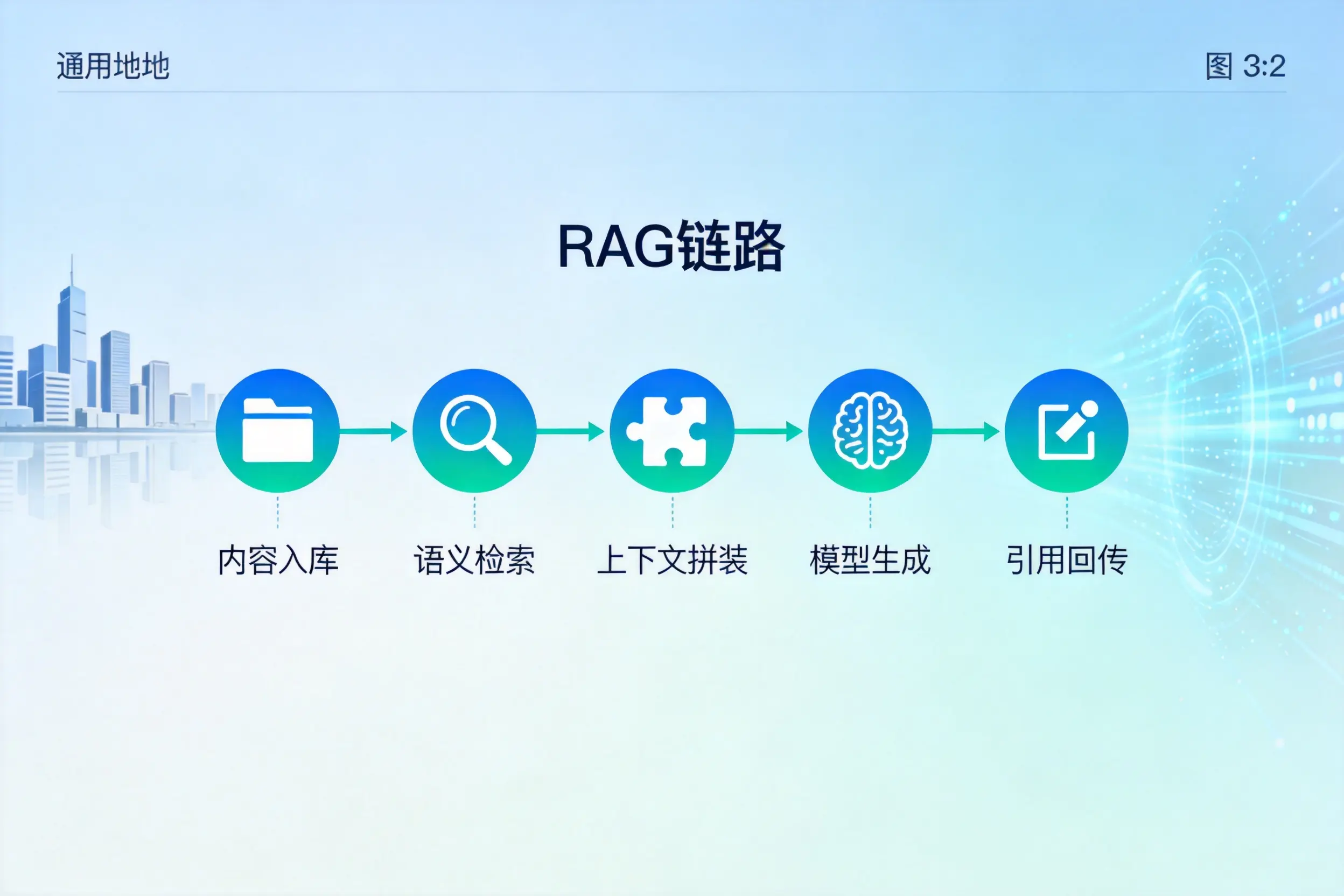 手把手教你定安AI网站建设：搭建智能官网的完整教程