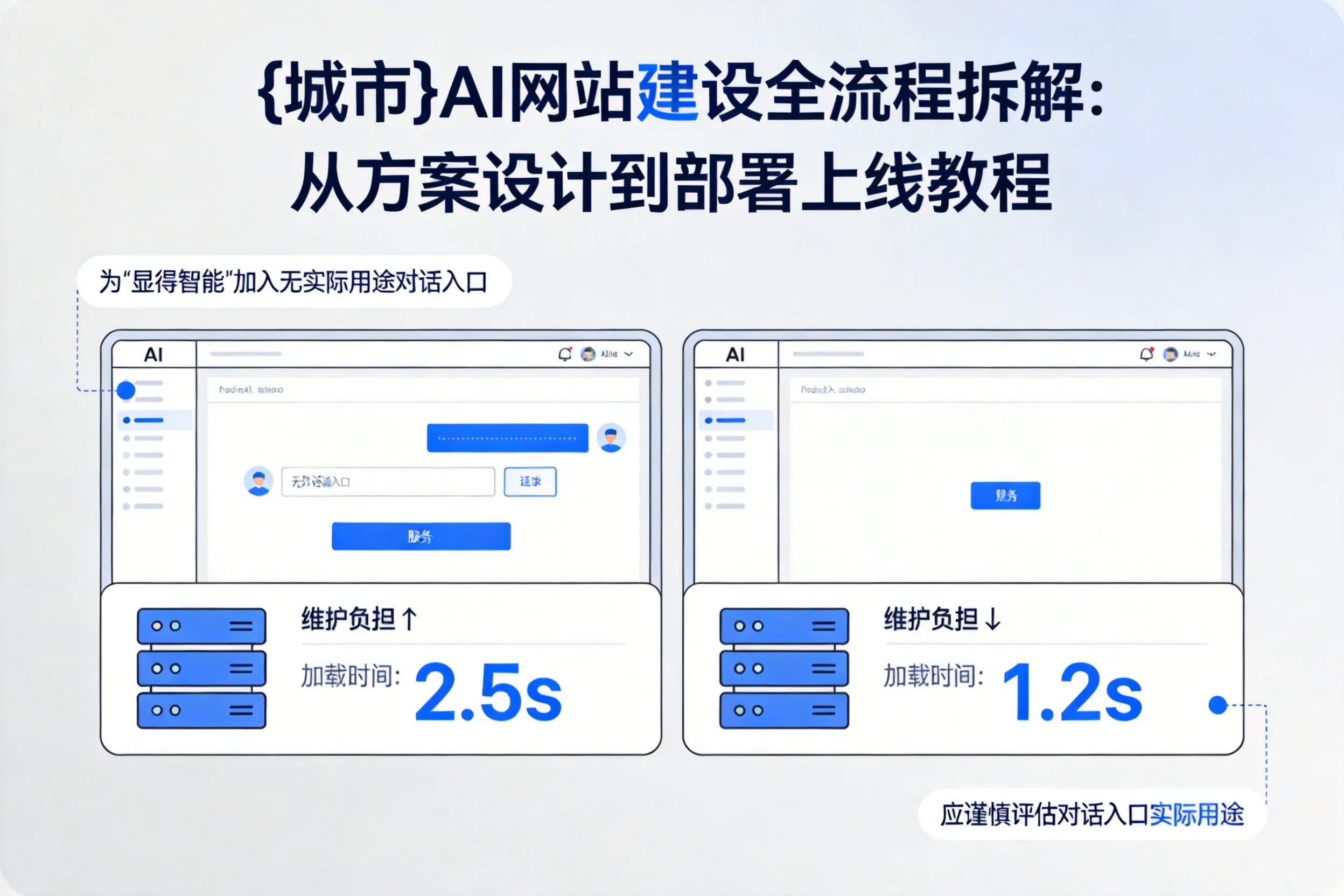 定安AI网站建设全流程拆解：从方案设计到部署上线教程
