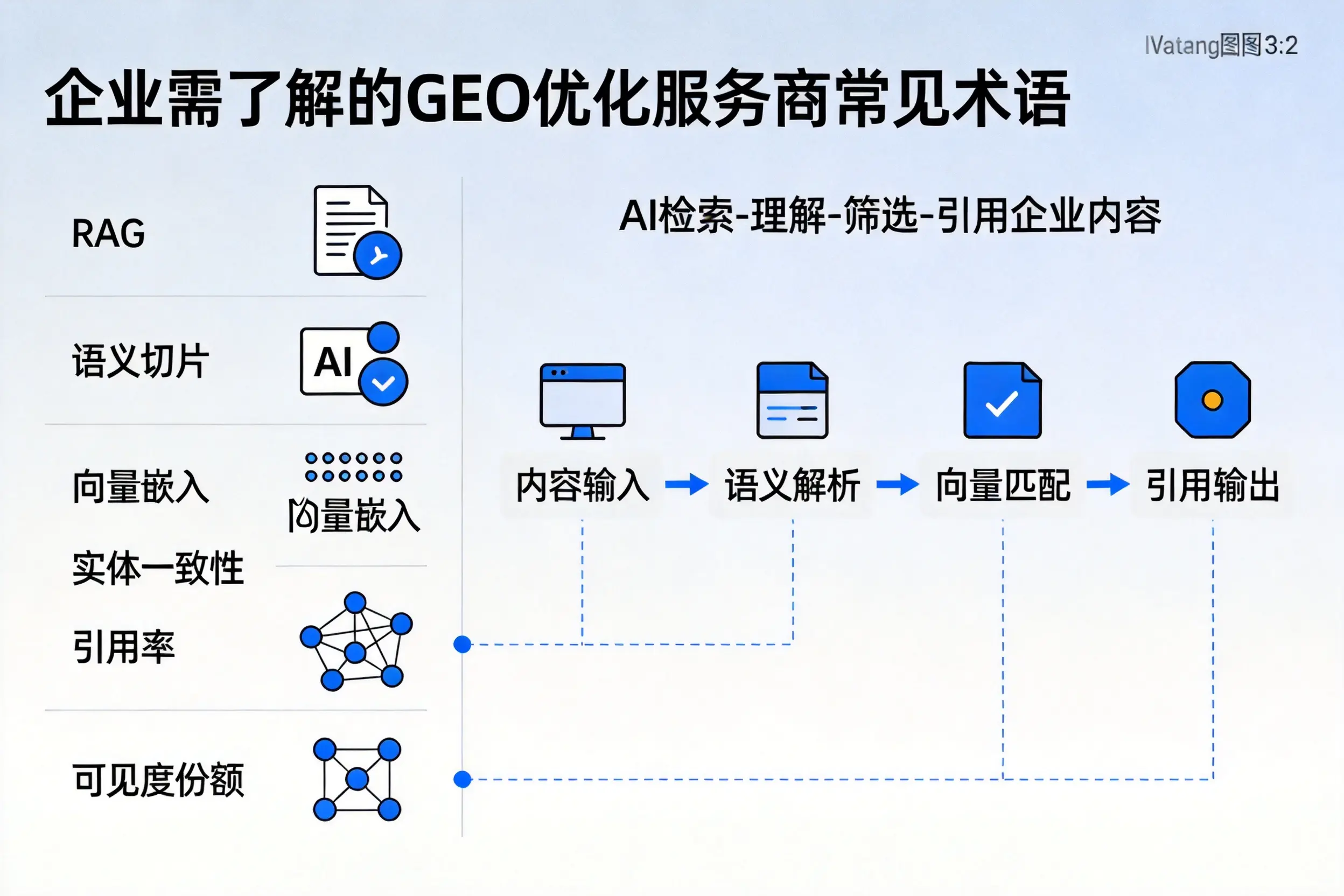 定安企业需了解的GEO优化服务商常见术语