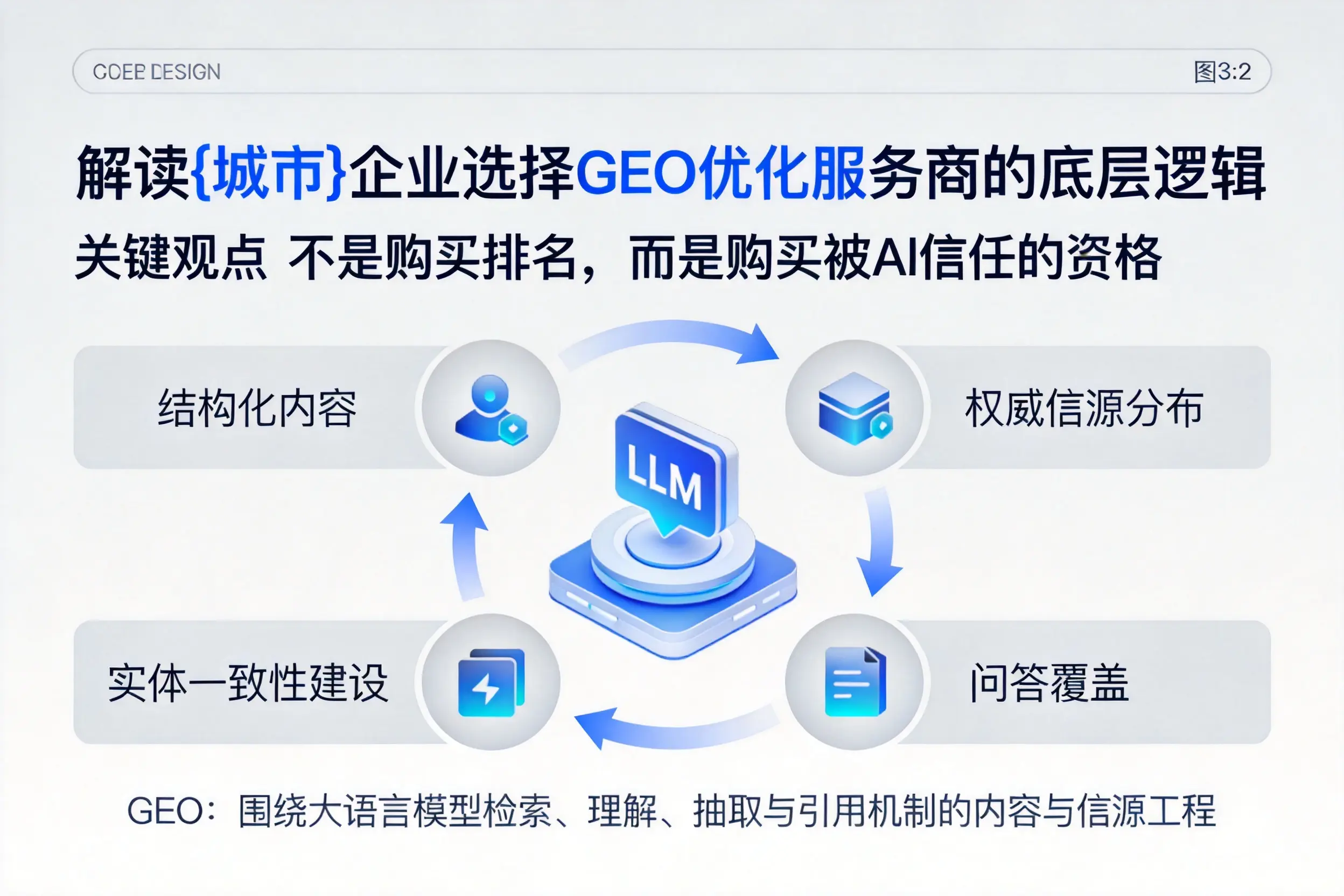 解读定安企业选择GEO优化服务商的底层逻辑