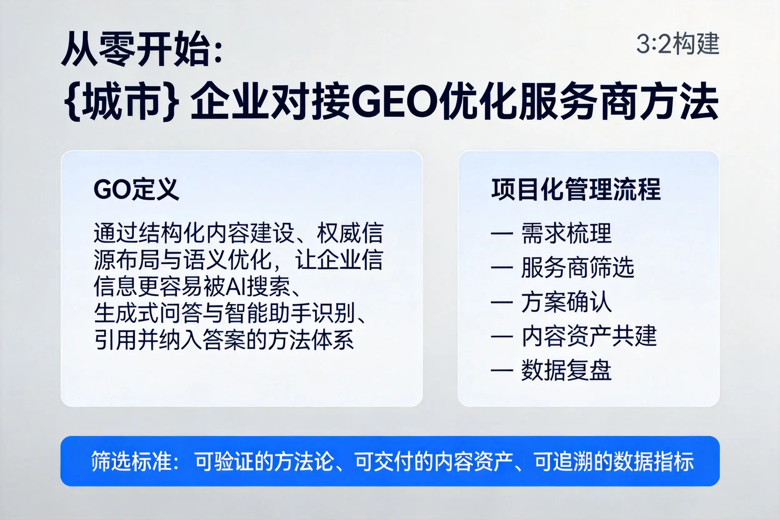 从零开始：定安企业对接GEO优化服务商方法