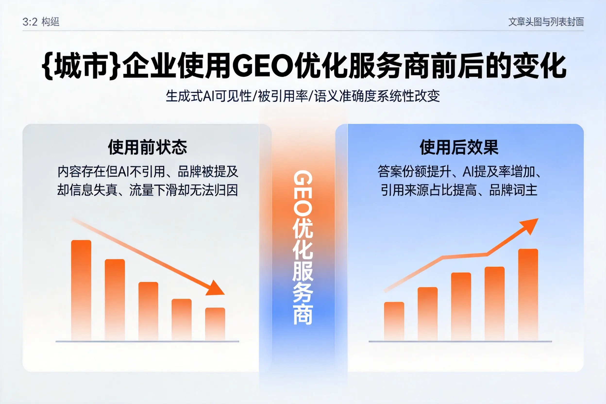 定安企业使用GEO优化服务商前后的变化