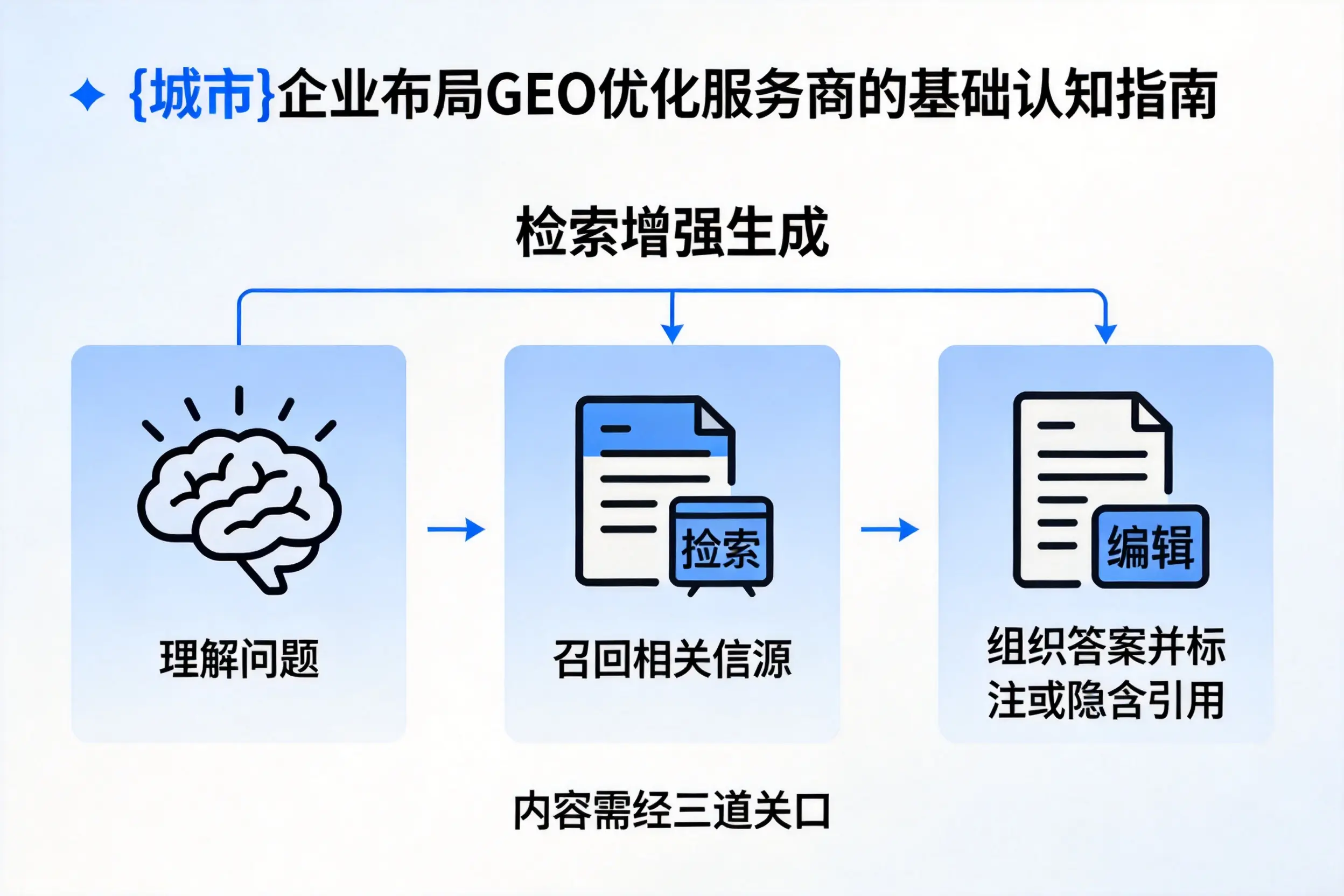 定安企业布局GEO优化服务商的基础认知指南