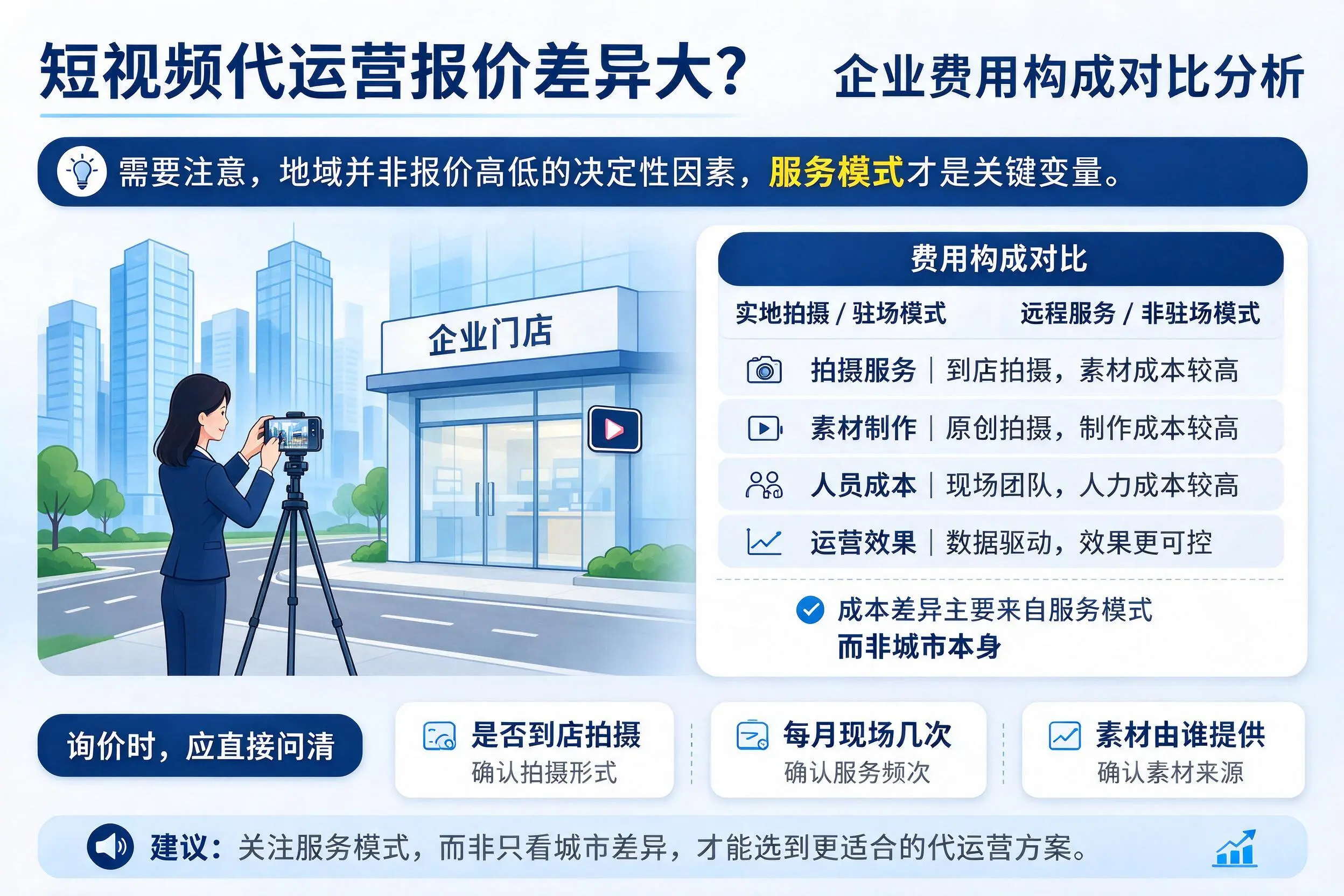 短视频代运营报价差异大？定安企业费用构成对比分析