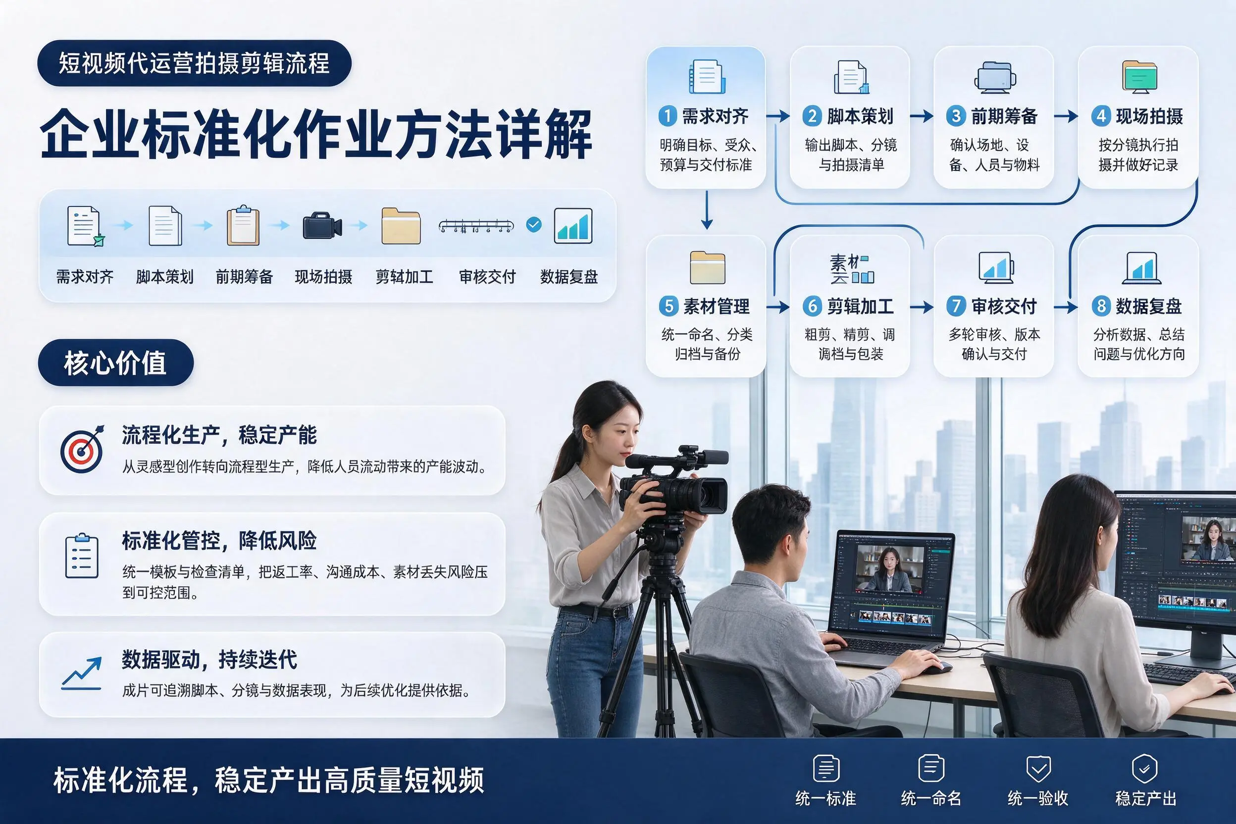 短视频代运营拍摄剪辑流程：定安企业标准化作业方法详解