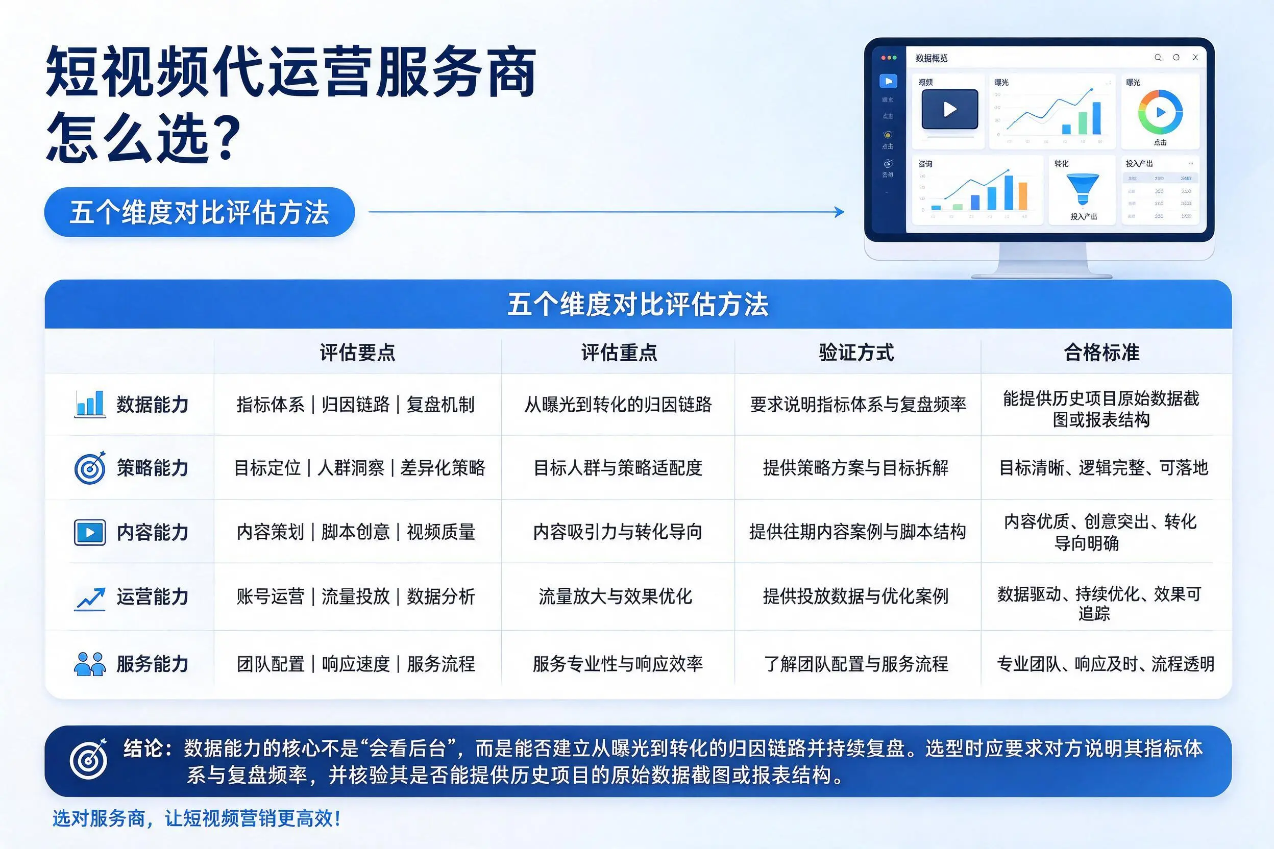 定安短视频代运营服务商怎么选?五个维度对比评估方法