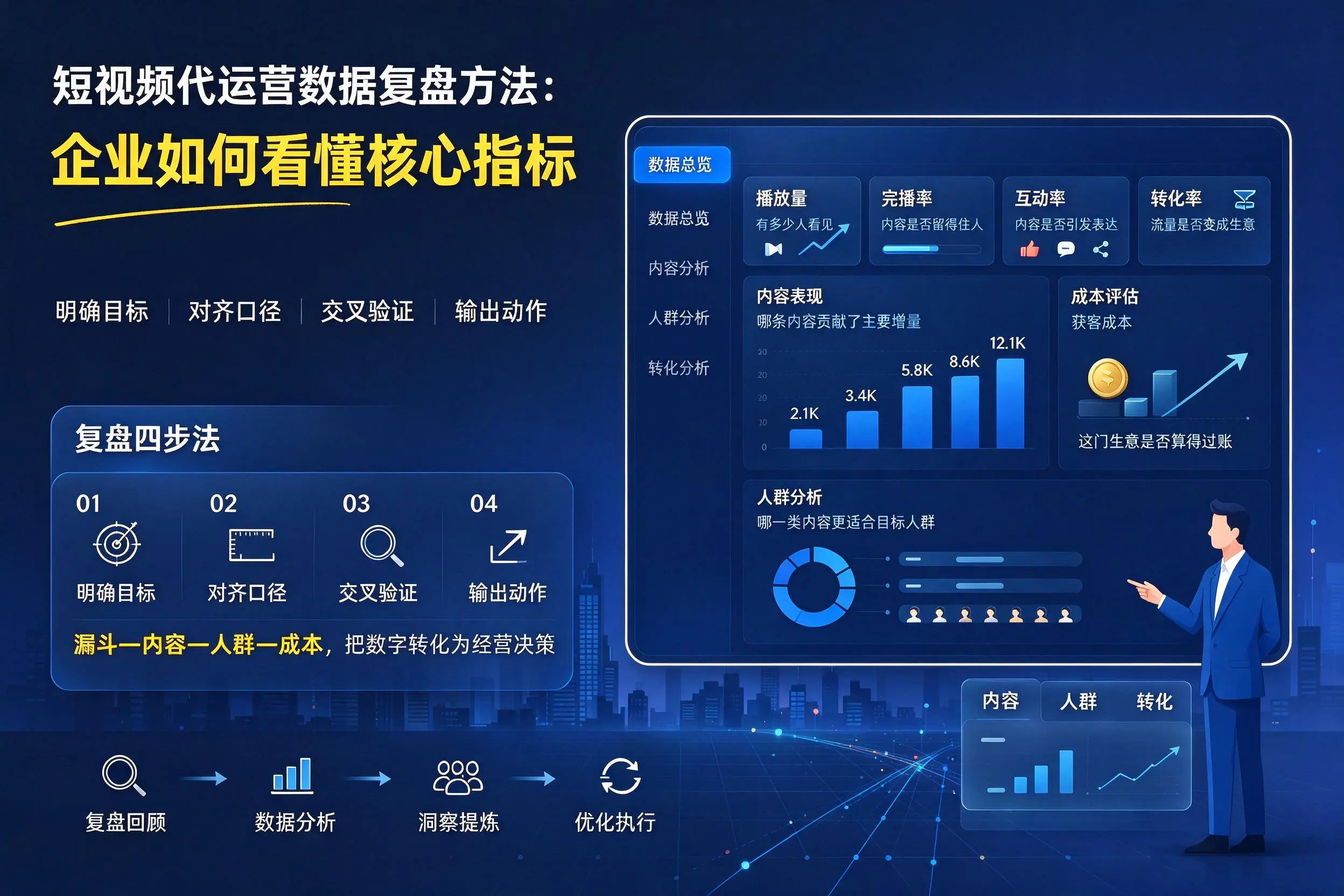 短视频代运营数据复盘方法：定安企业如何看懂核心指标