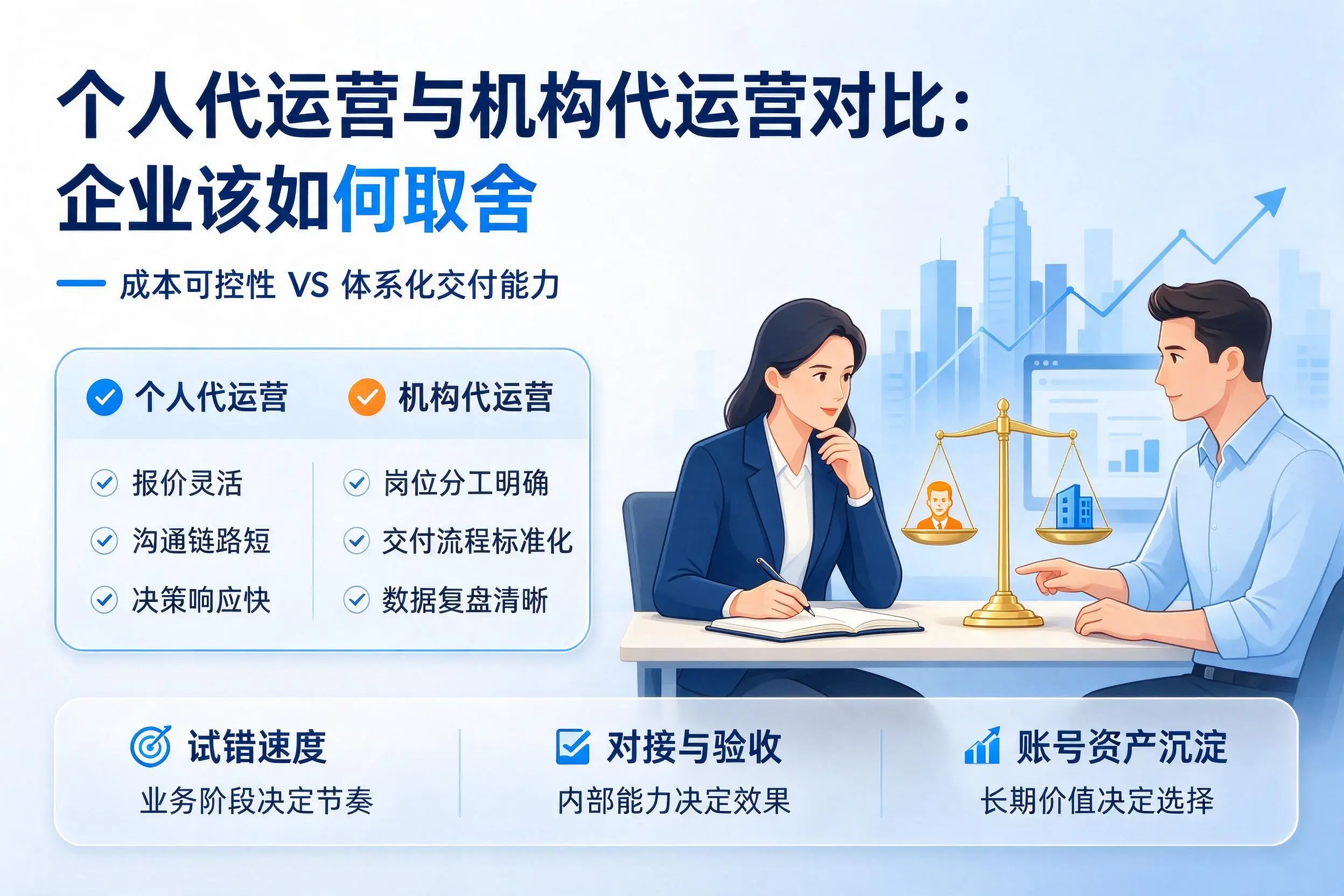 个人代运营与机构代运营对比:定安企业该如何取舍