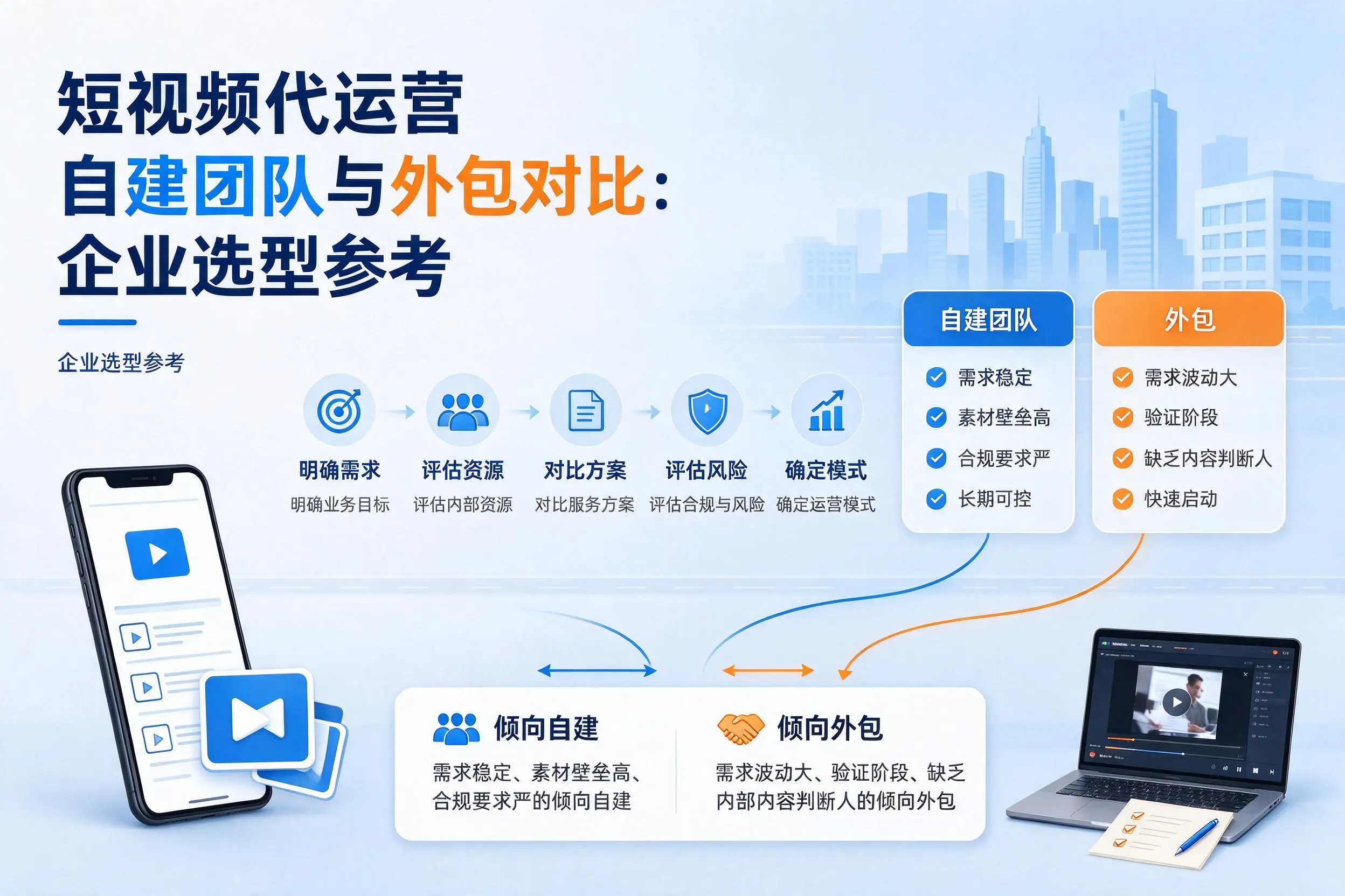 短视频代运营自建团队与外包对比:定安企业选型参考