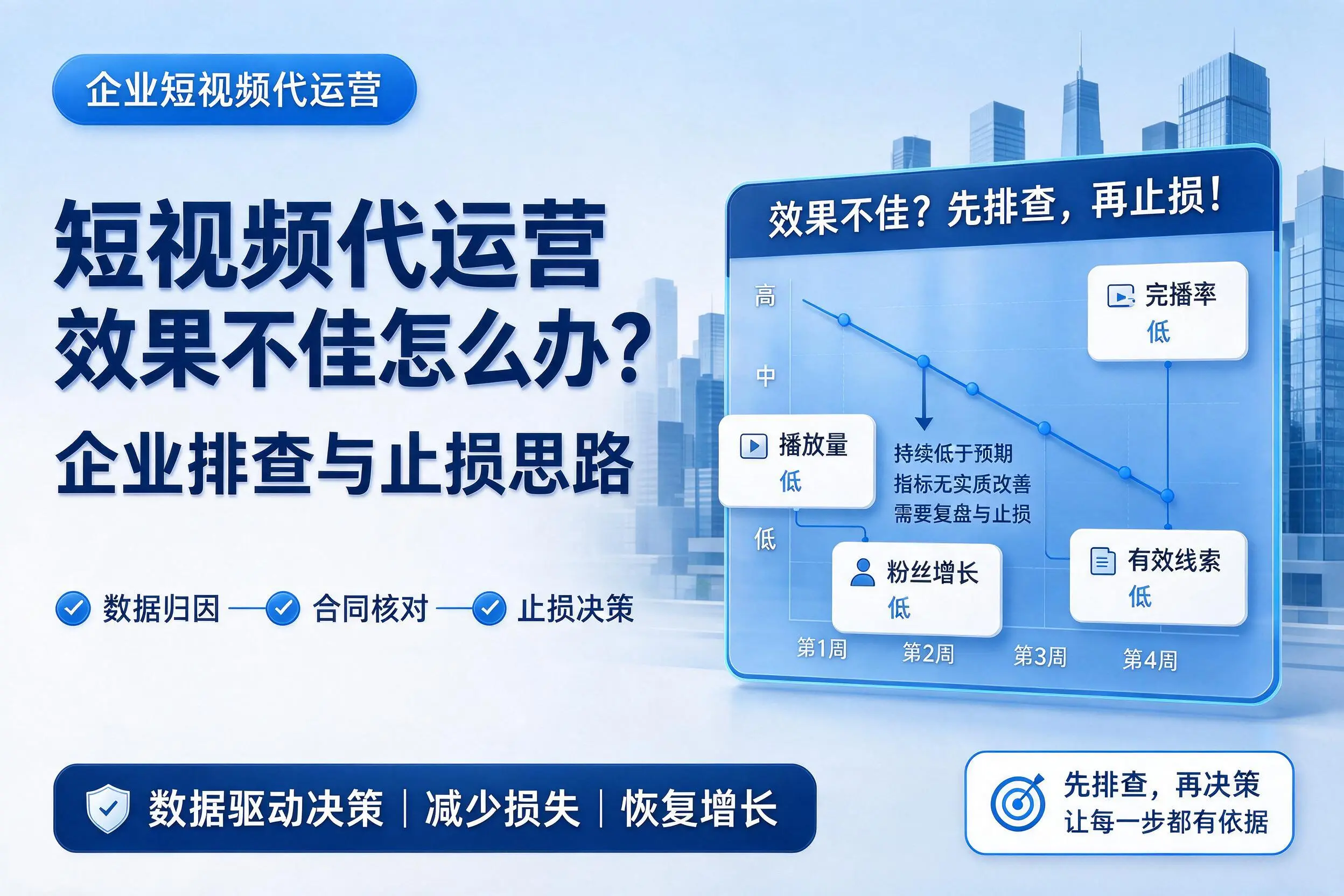 短视频代运营效果不佳怎么办?定安企业排查与止损思路