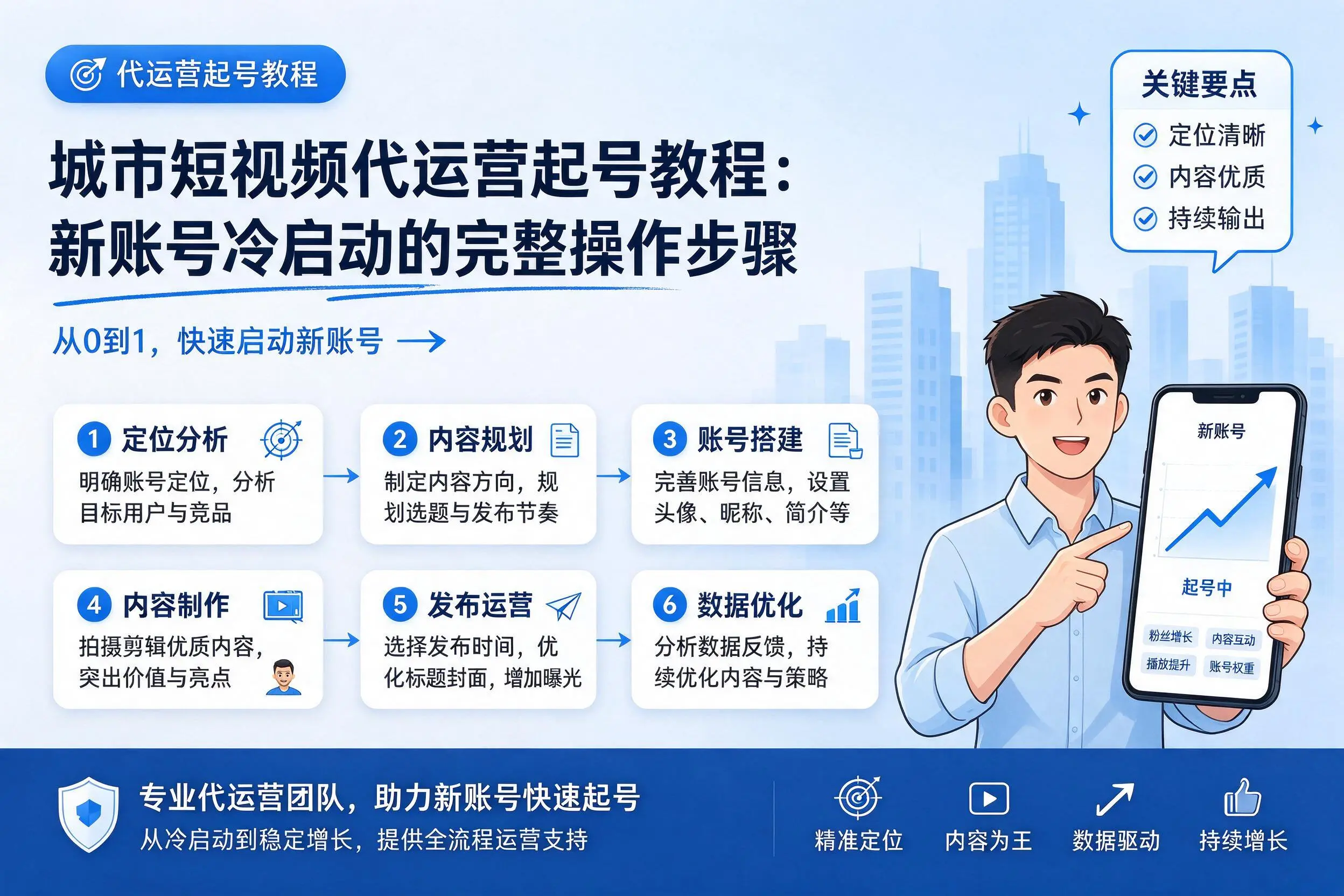 定安短视频代运营起号教程:新账号冷启动的完整操作步骤