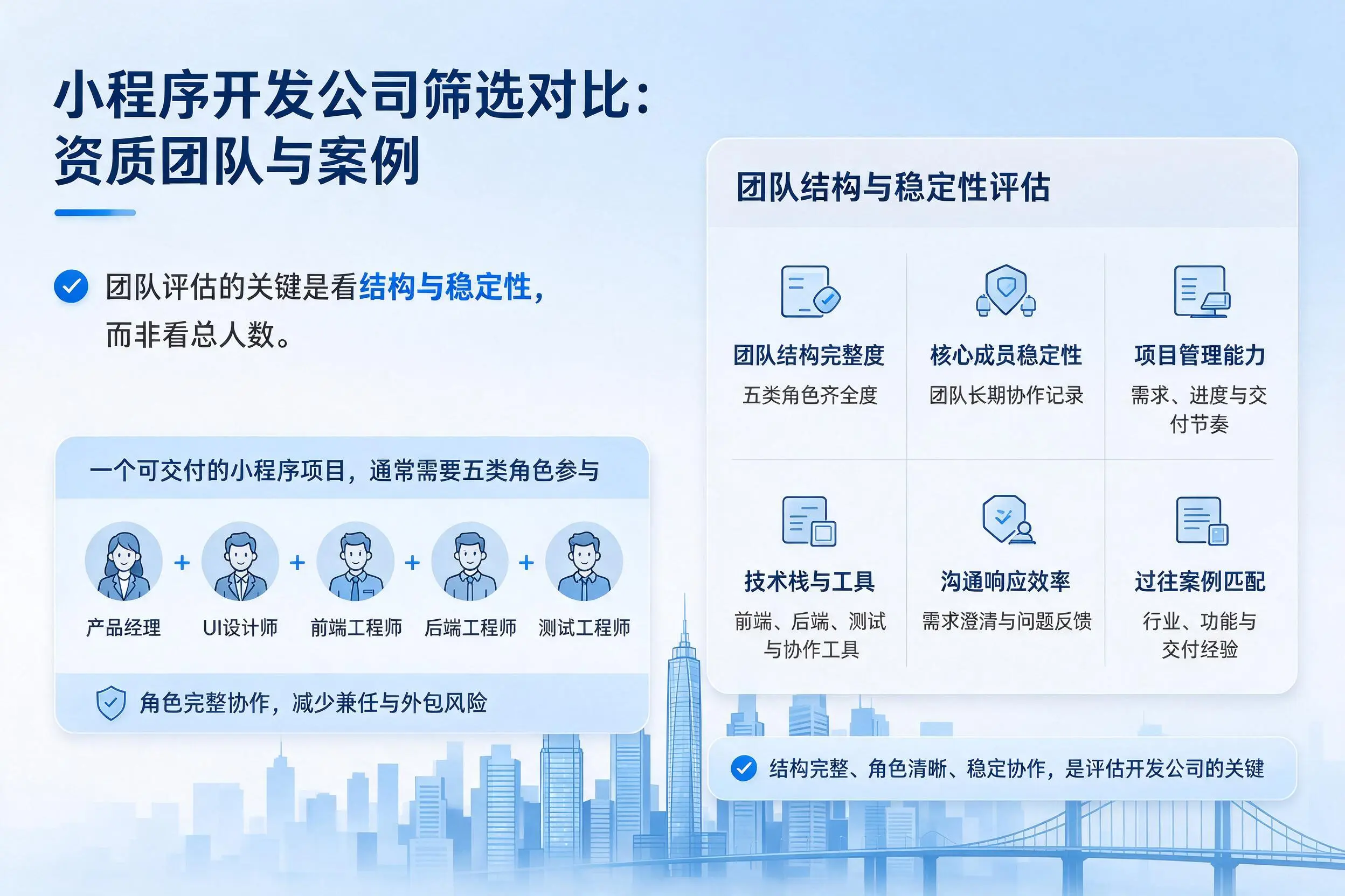 定安小程序开发公司筛选对比：资质团队与案例
