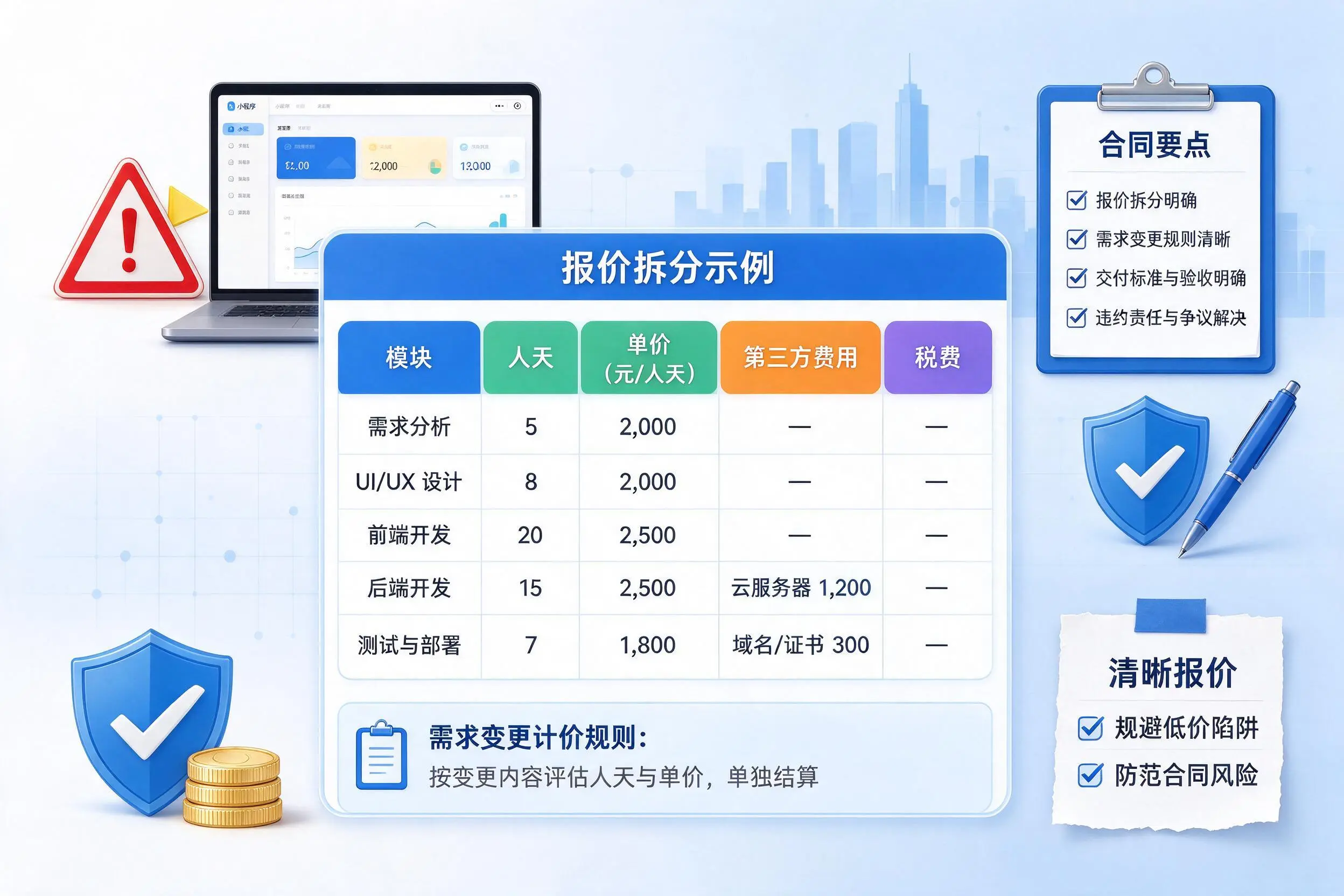 定安小程序开发避坑指南:低价陷阱与合同风险
