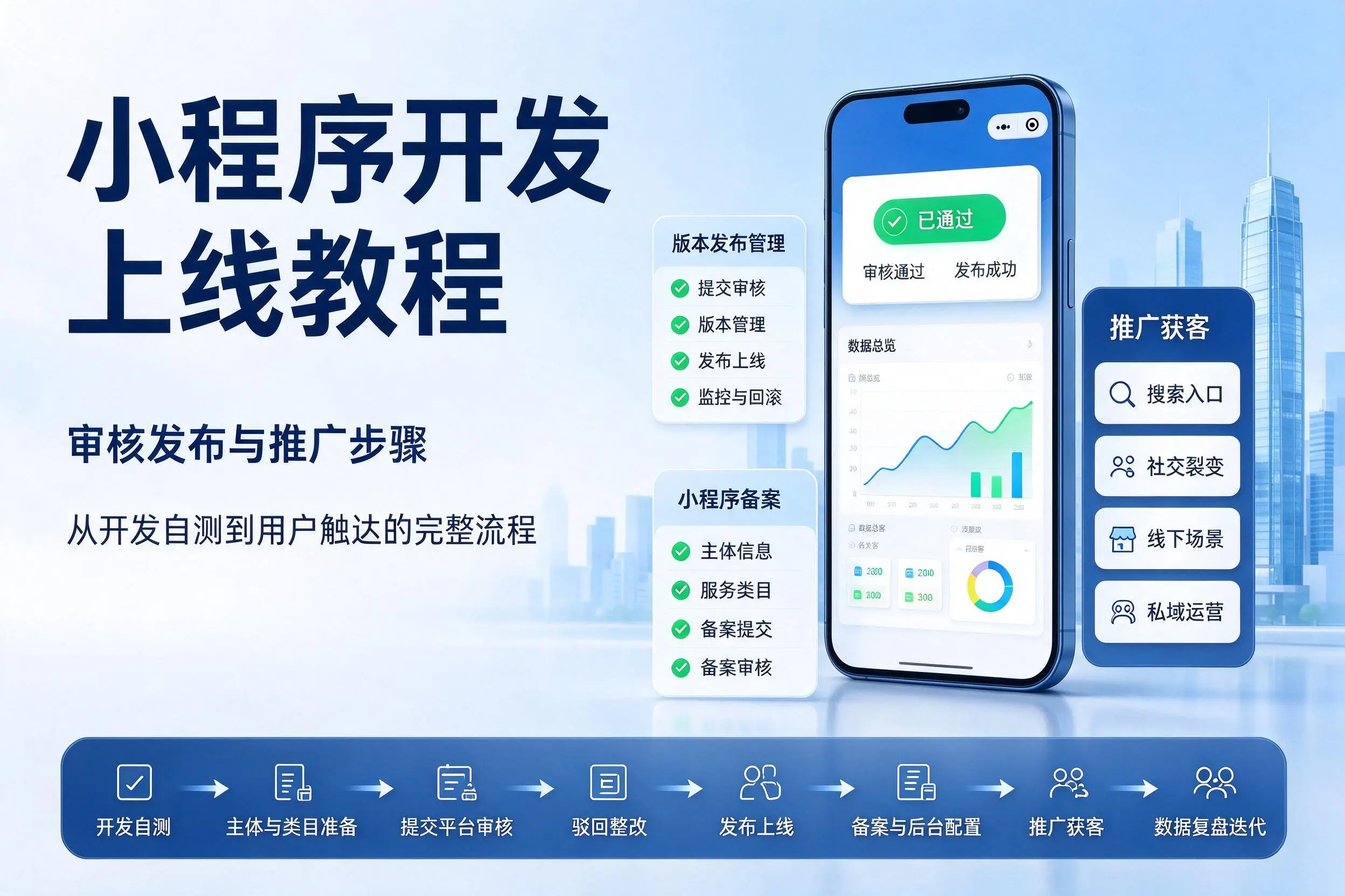 定安小程序开发上线教程：审核发布与推广步骤