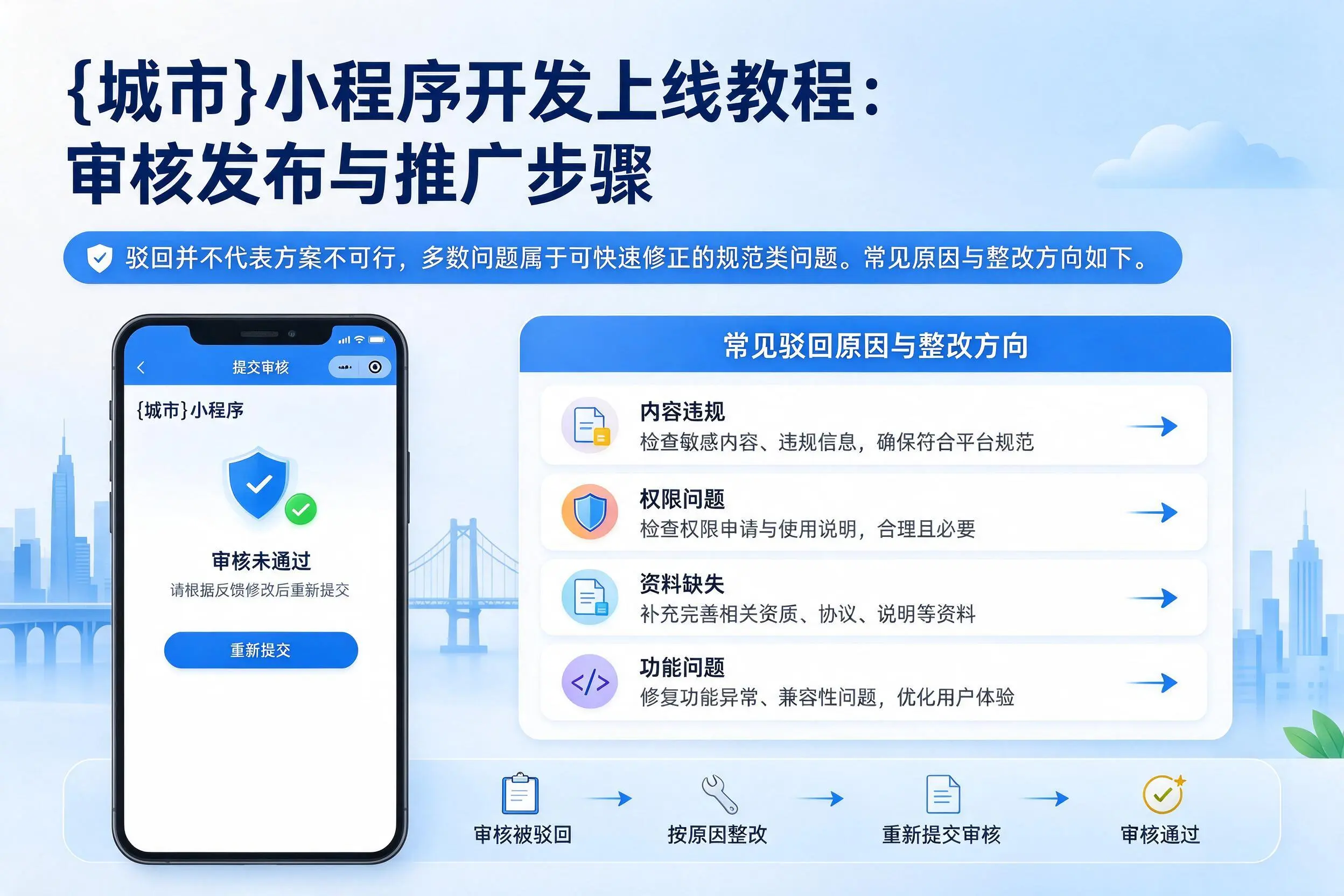 定安小程序开发上线教程：审核发布与推广步骤