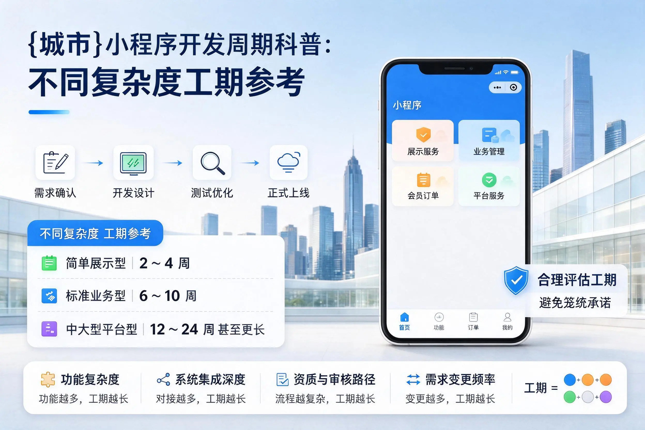 定安小程序开发周期科普：不同复杂度工期参考