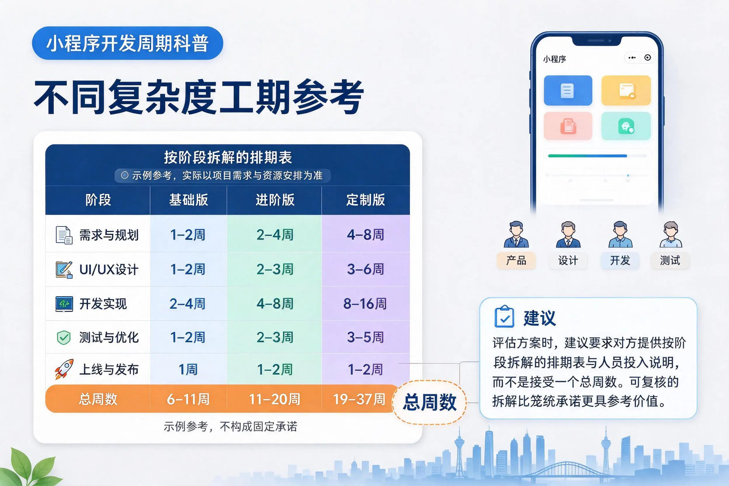 定安小程序开发周期科普：不同复杂度工期参考