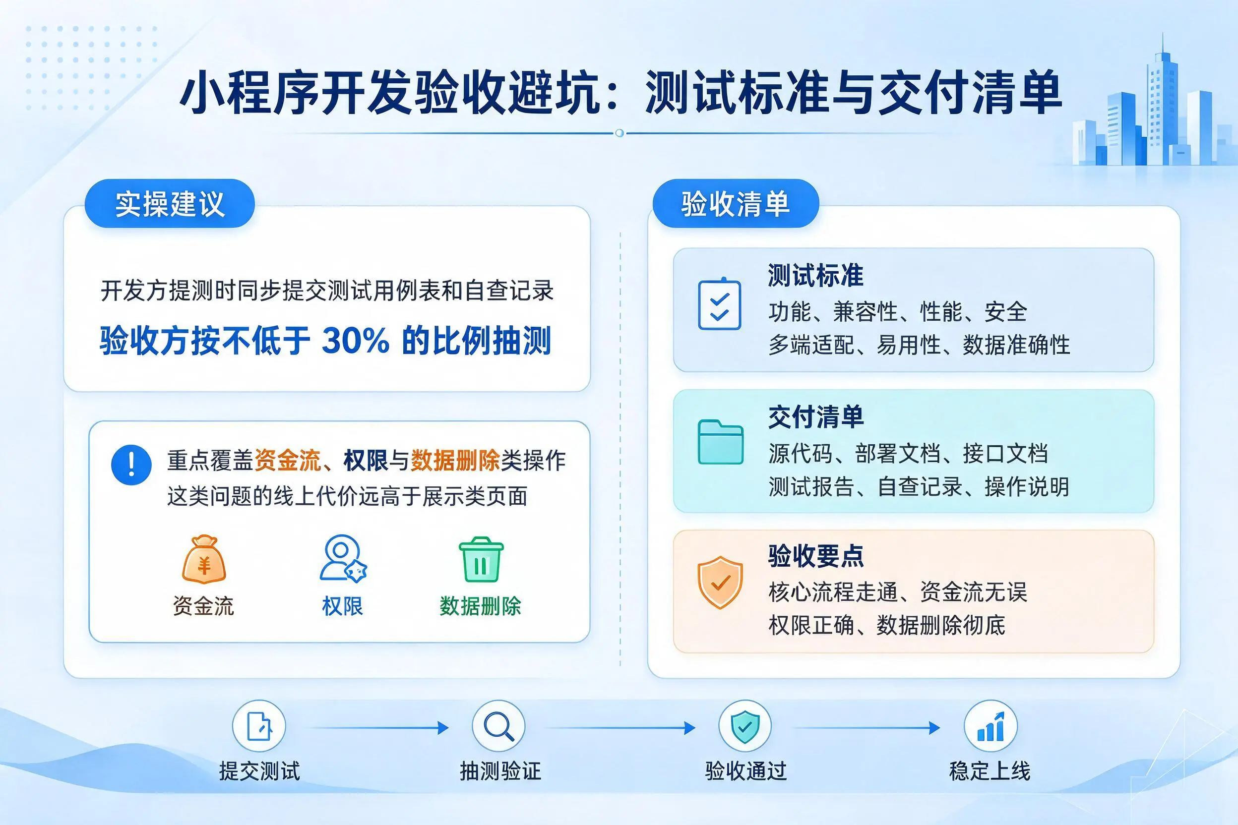 定安小程序开发验收避坑:测试标准与交付清单