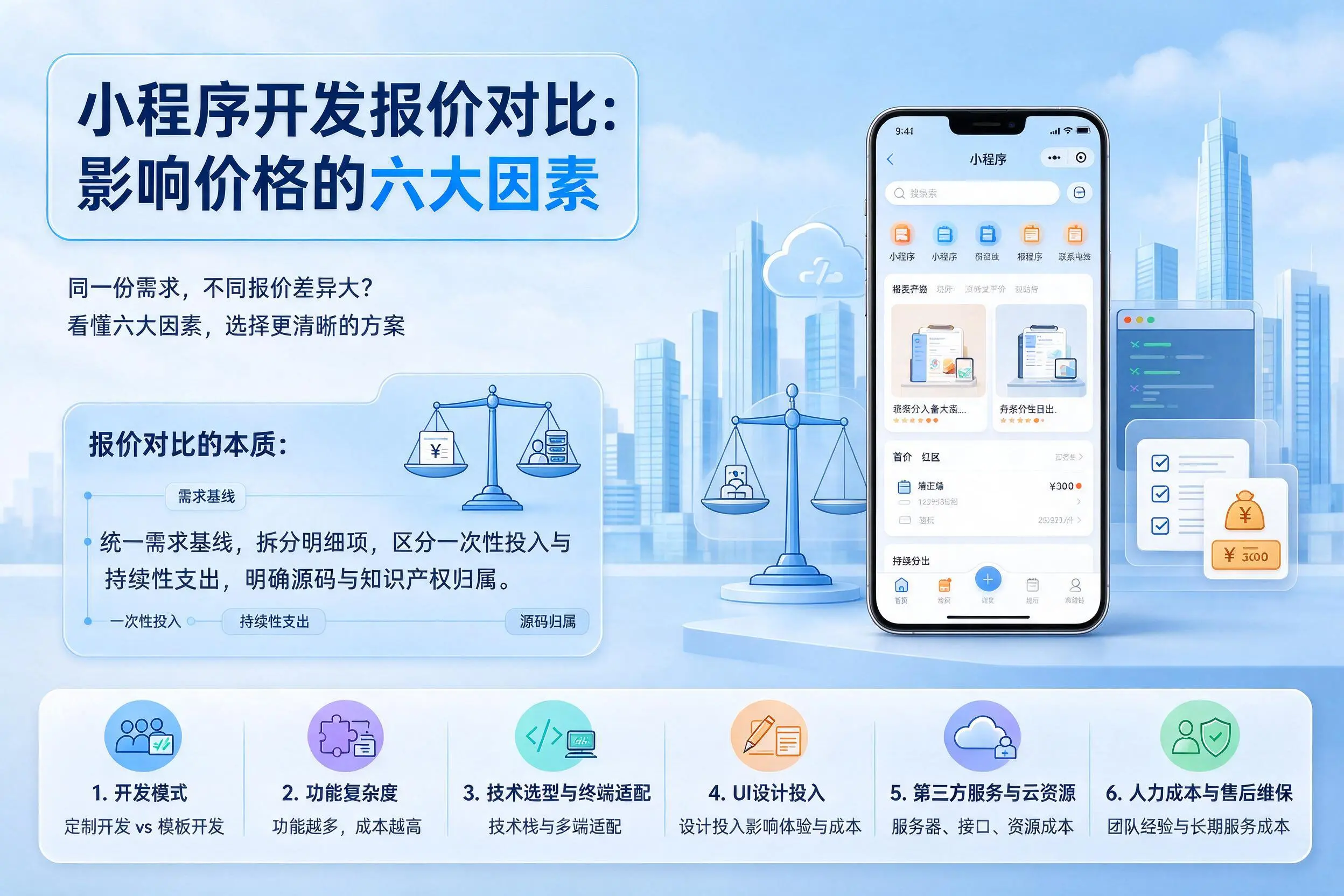 定安小程序开发报价对比:影响价格的六大因素