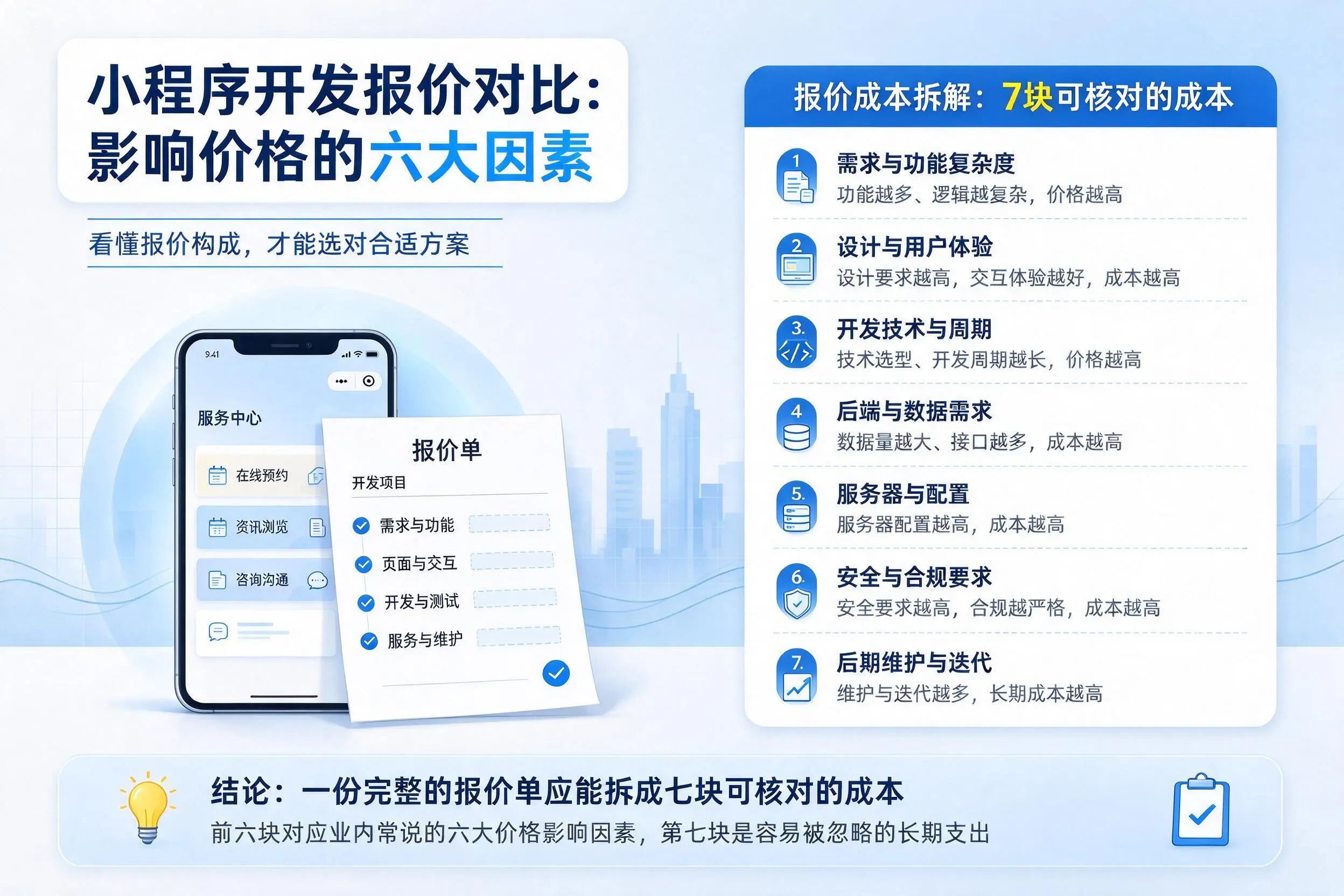 定安小程序开发报价对比:影响价格的六大因素