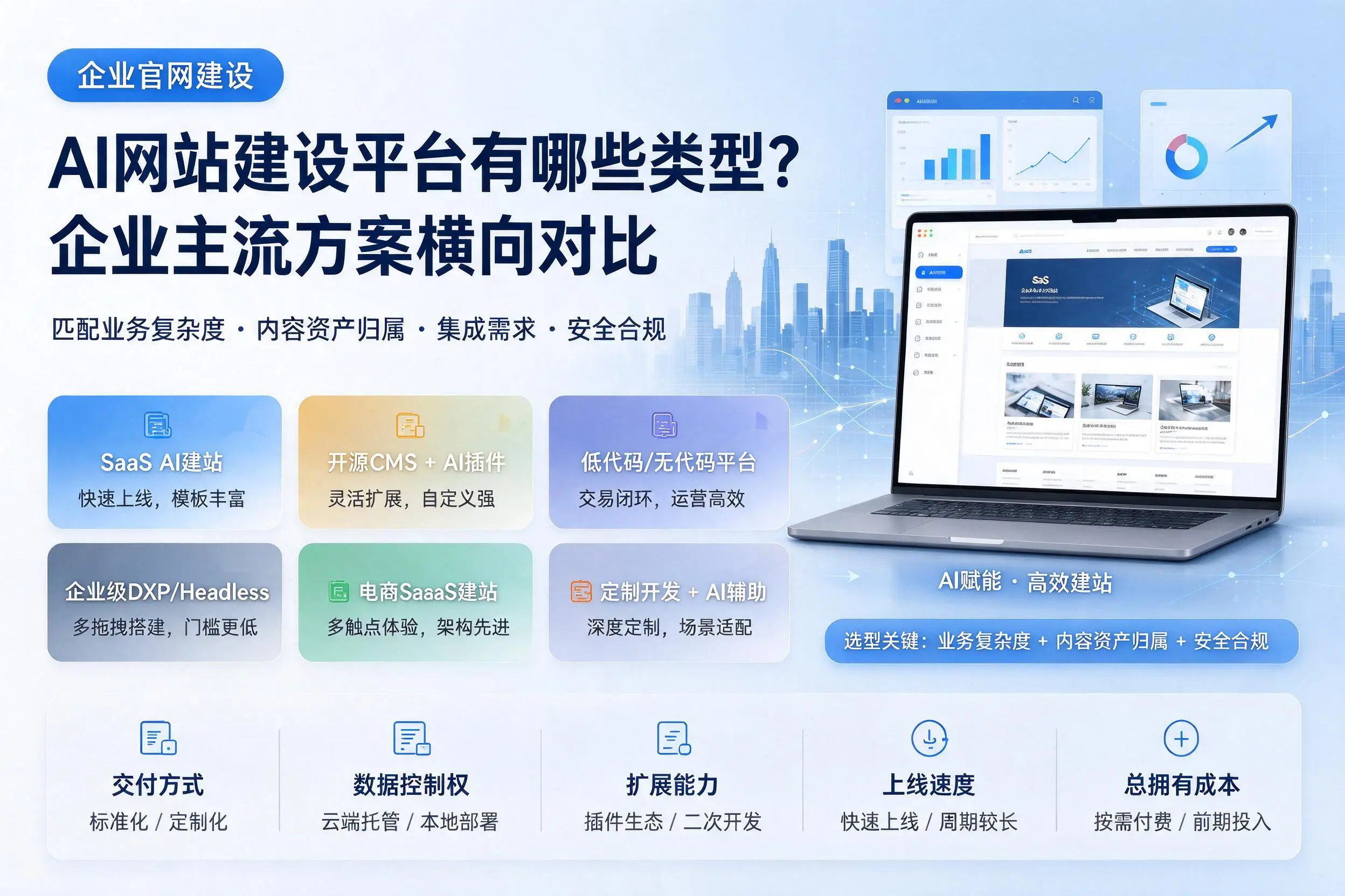 AI网站建设平台有哪些类型？定安企业主流方案横向对比