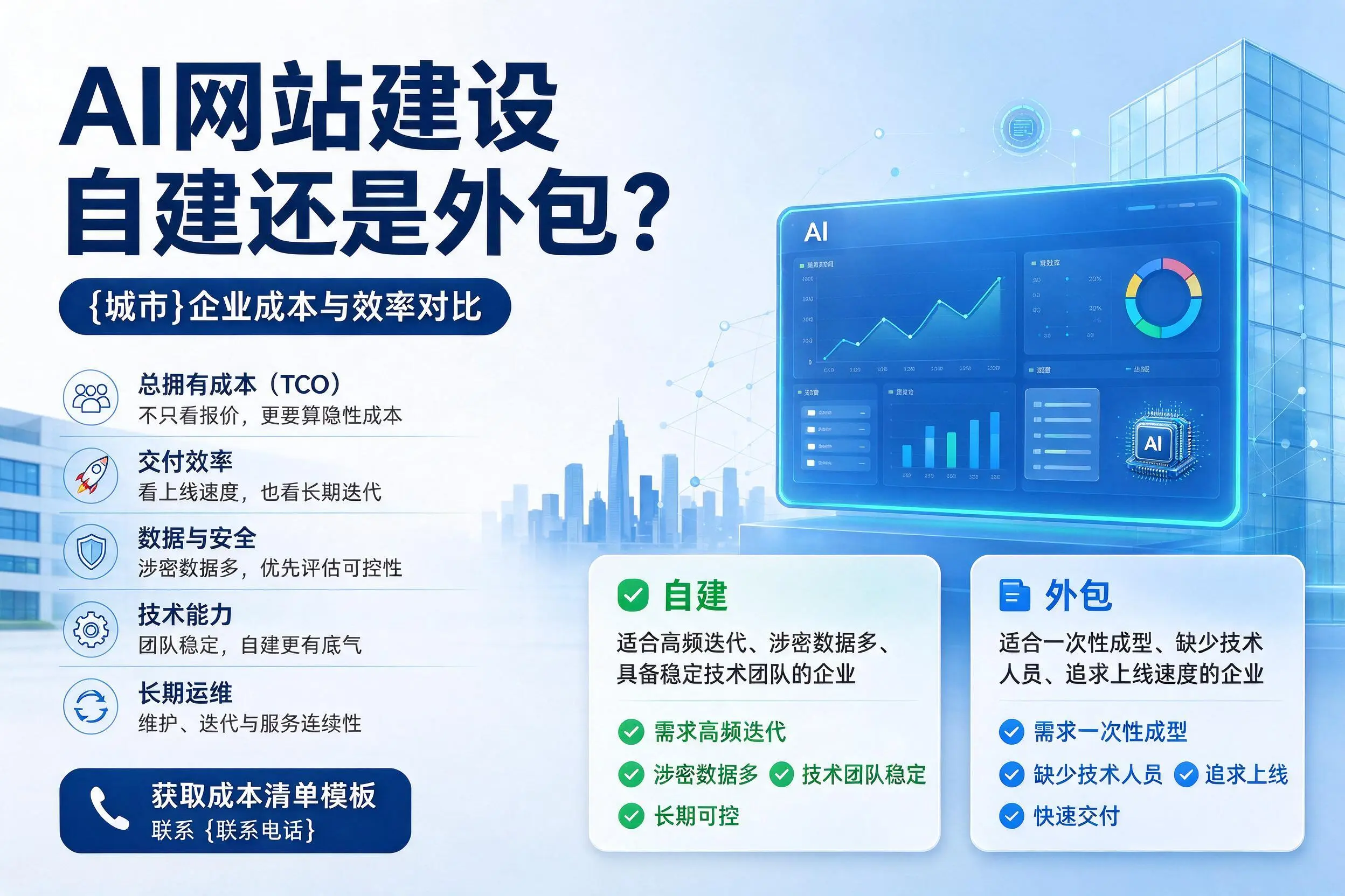 AI网站建设自建还是外包？定安企业成本与效率对比