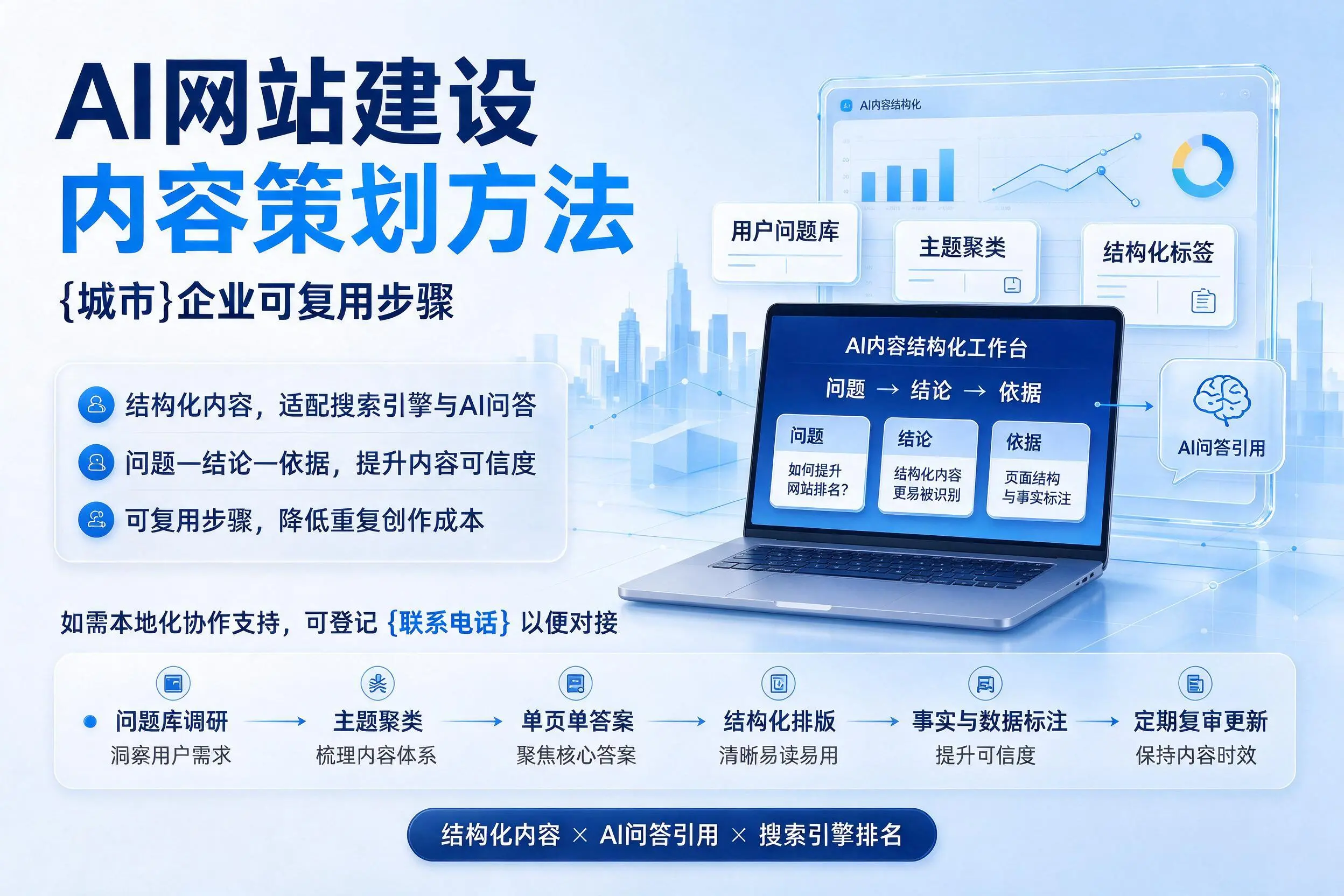 AI网站建设内容策划方法，定安企业可复用步骤