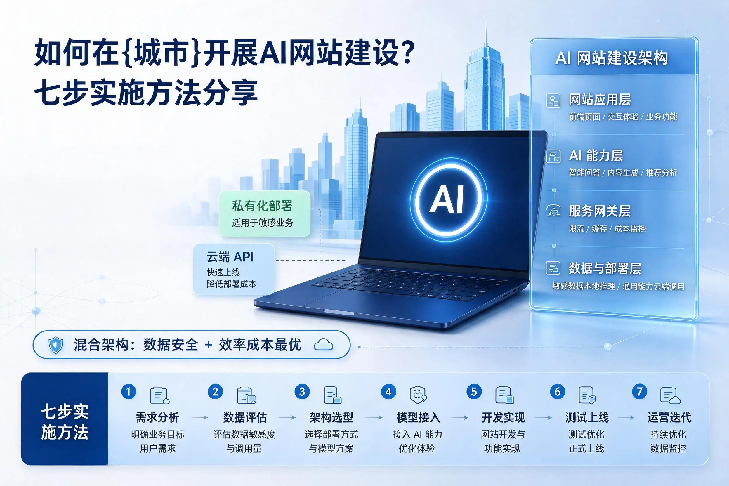 如何在定安开展AI网站建设？七步实施方法分享