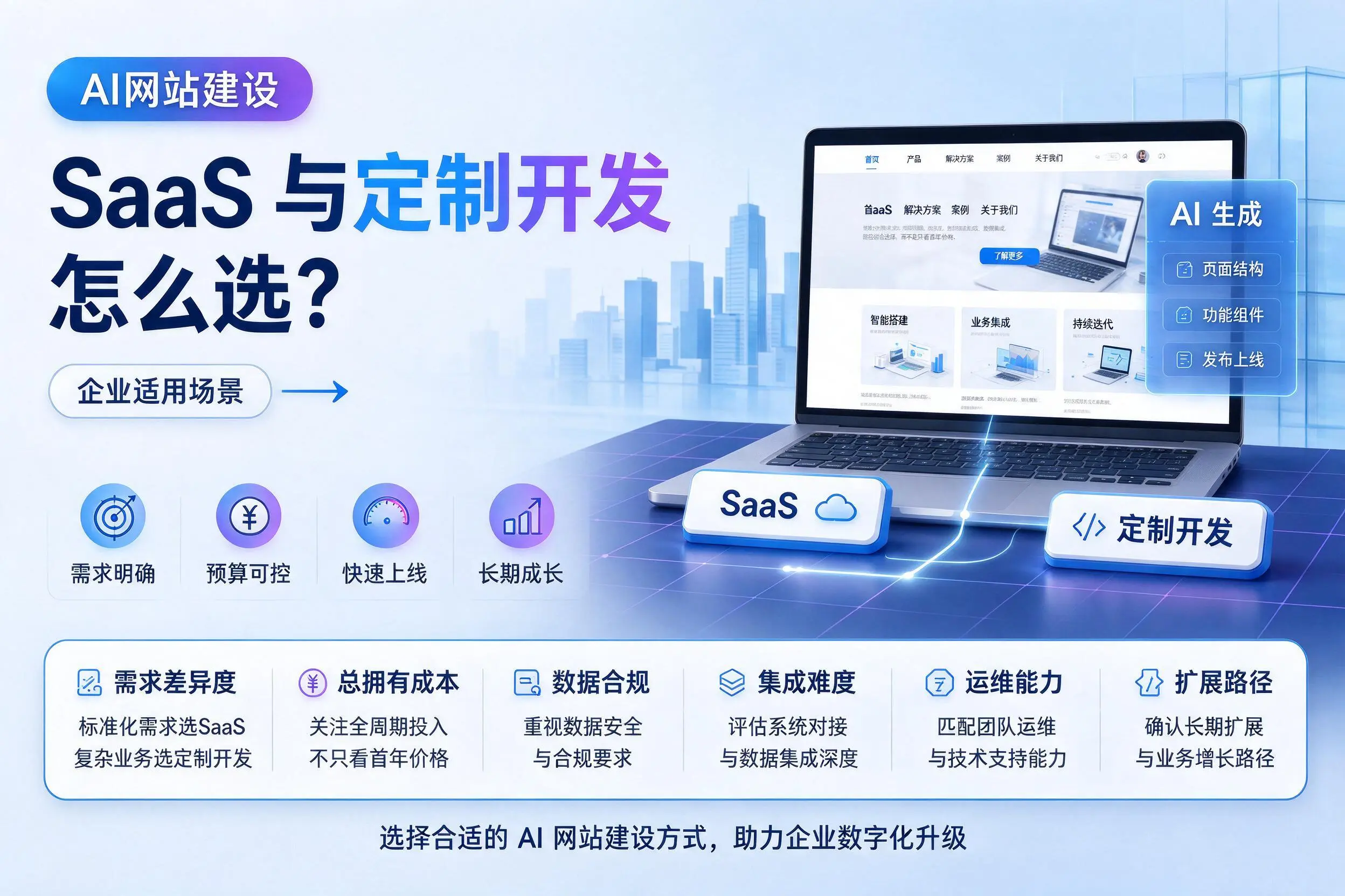 AI网站建设SaaS与定制开发怎么选？定安企业适用场景