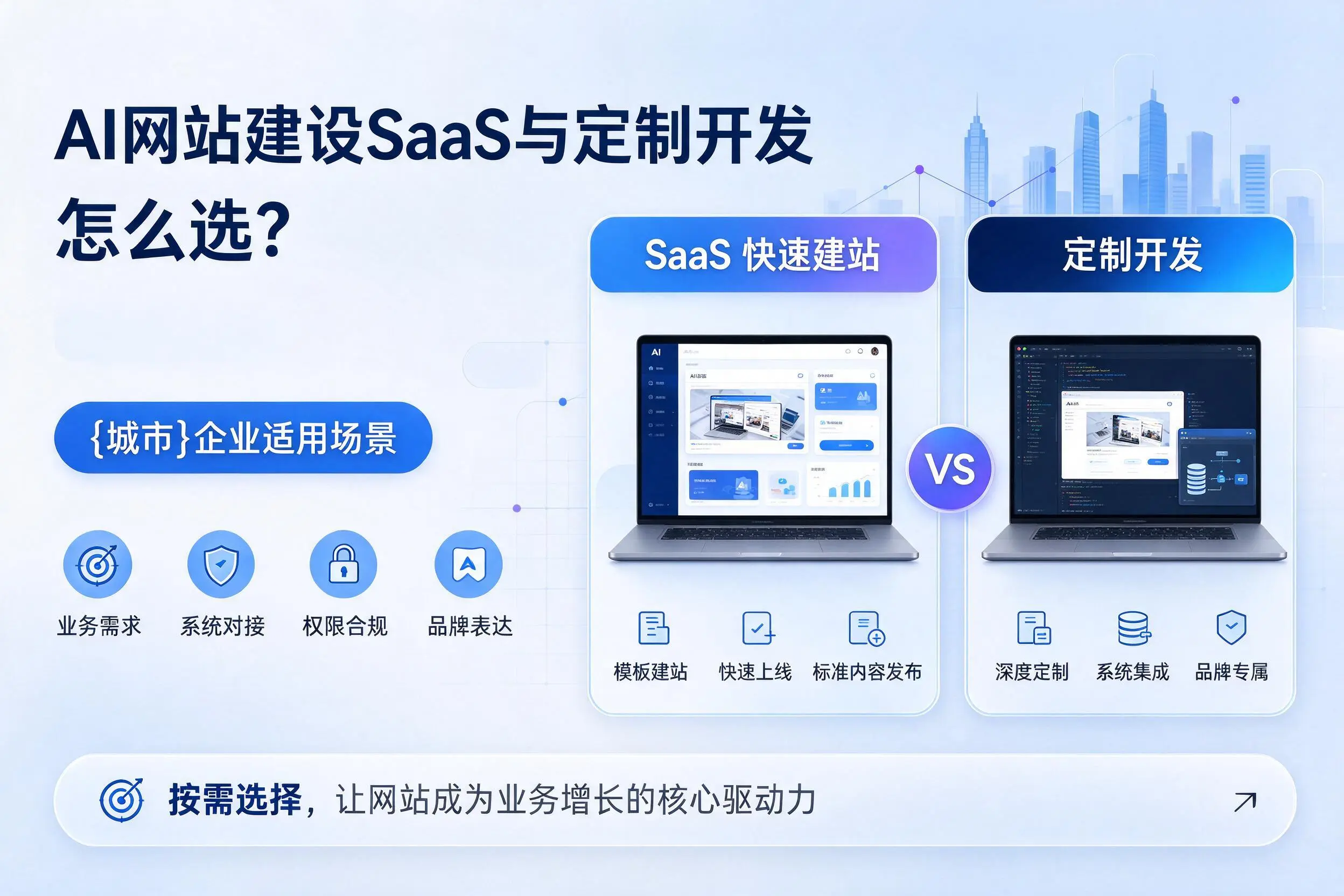AI网站建设SaaS与定制开发怎么选？定安企业适用场景