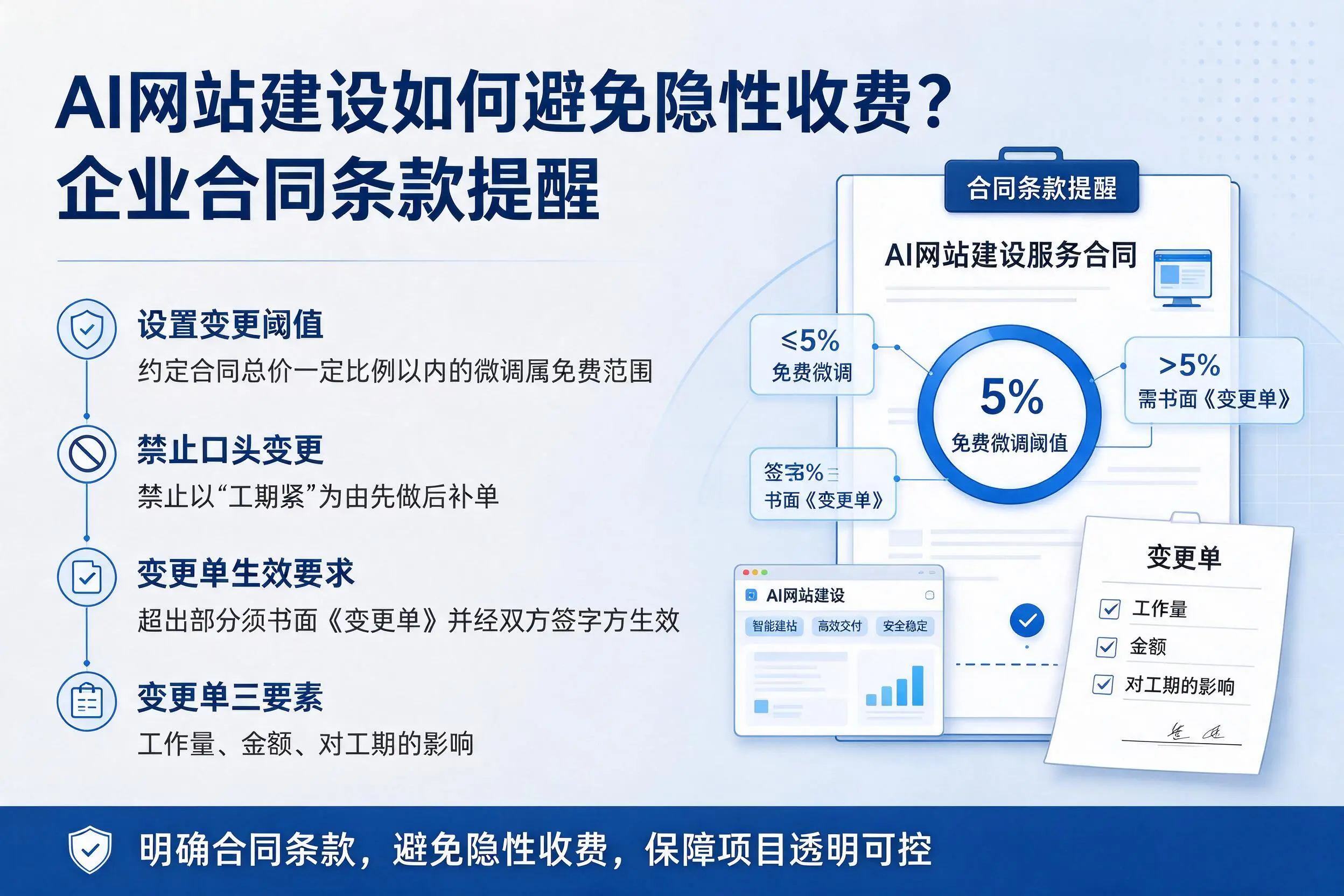 AI网站建设如何避免隐性收费？定安企业合同条款提醒