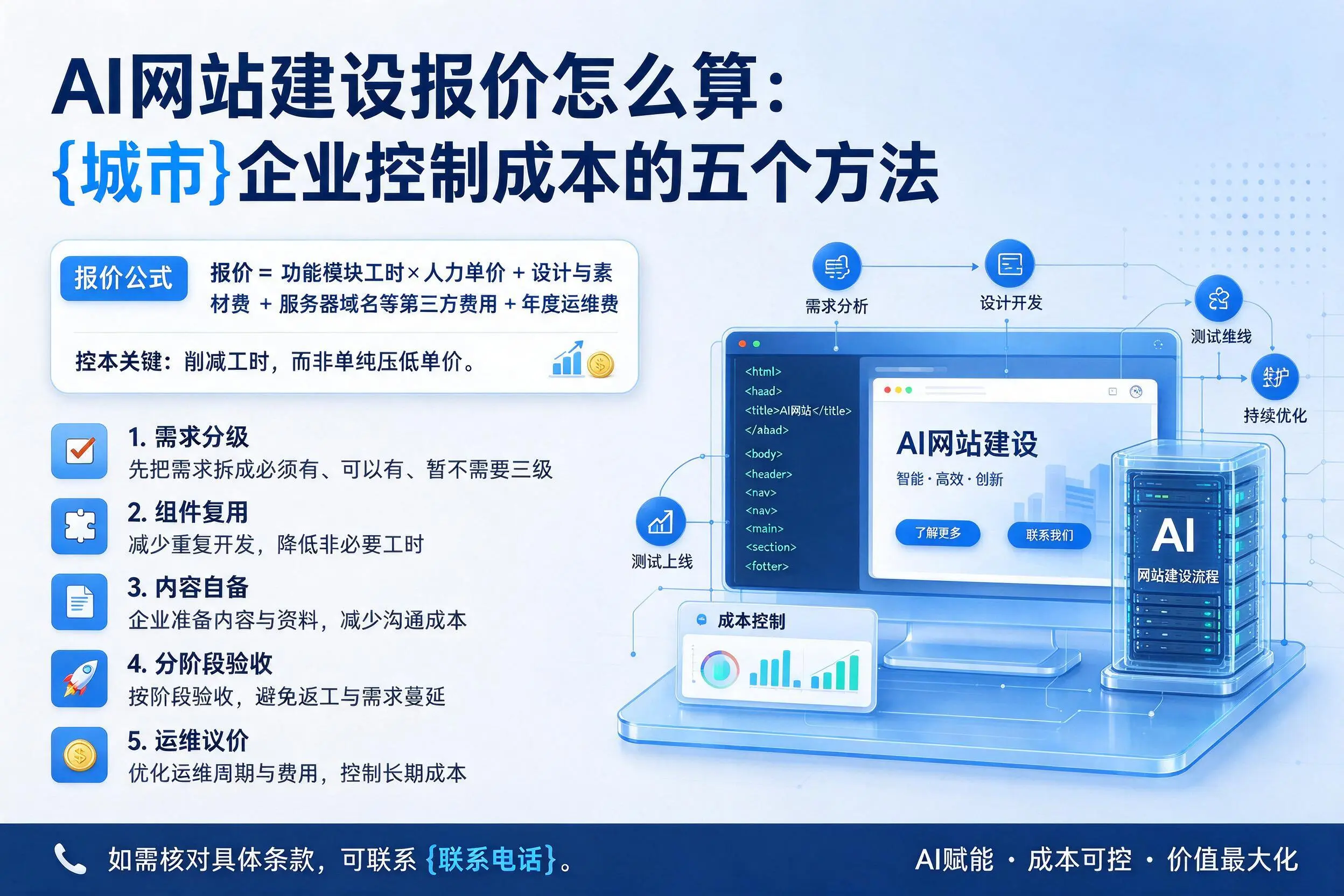 AI网站建设报价怎么算：定安企业控制成本的五个方法