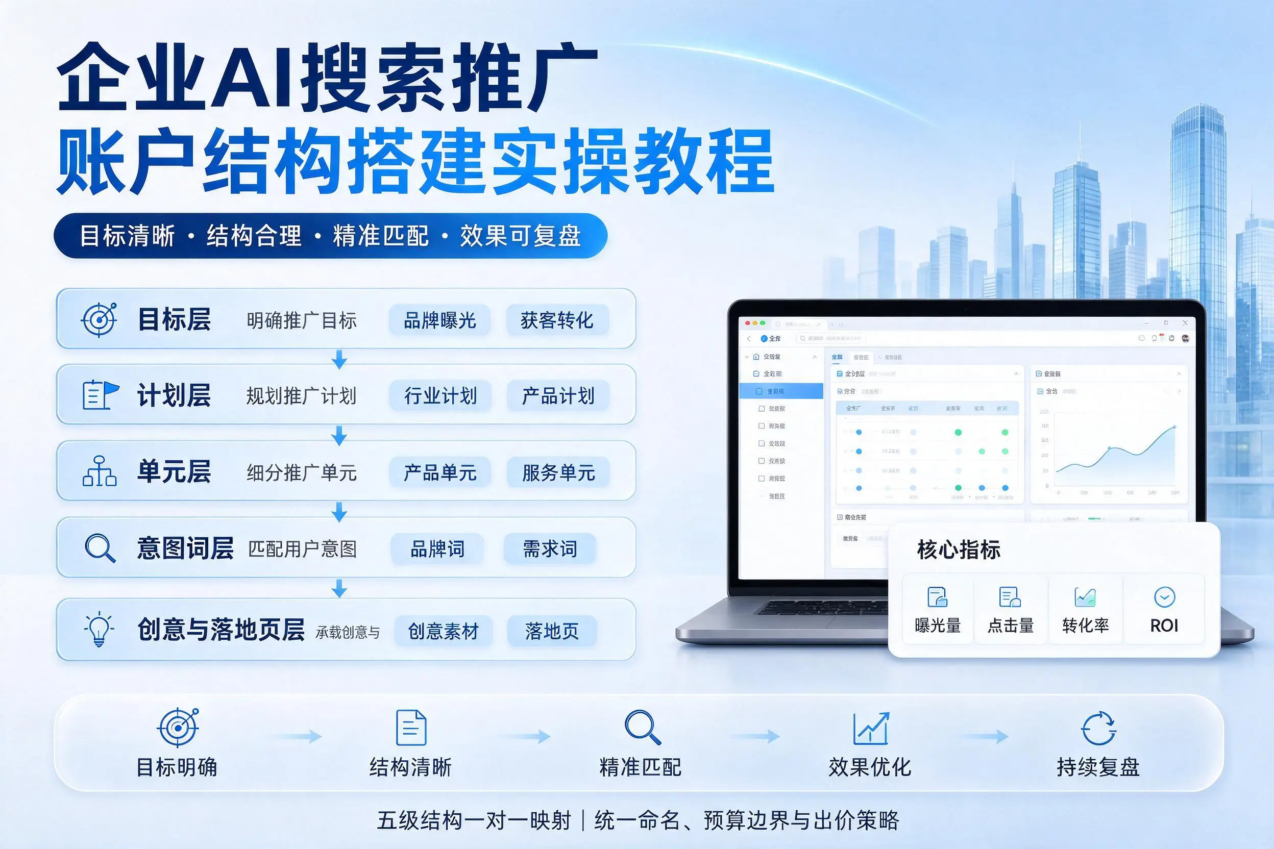 定安企业AI搜索推广账户结构搭建实操教程